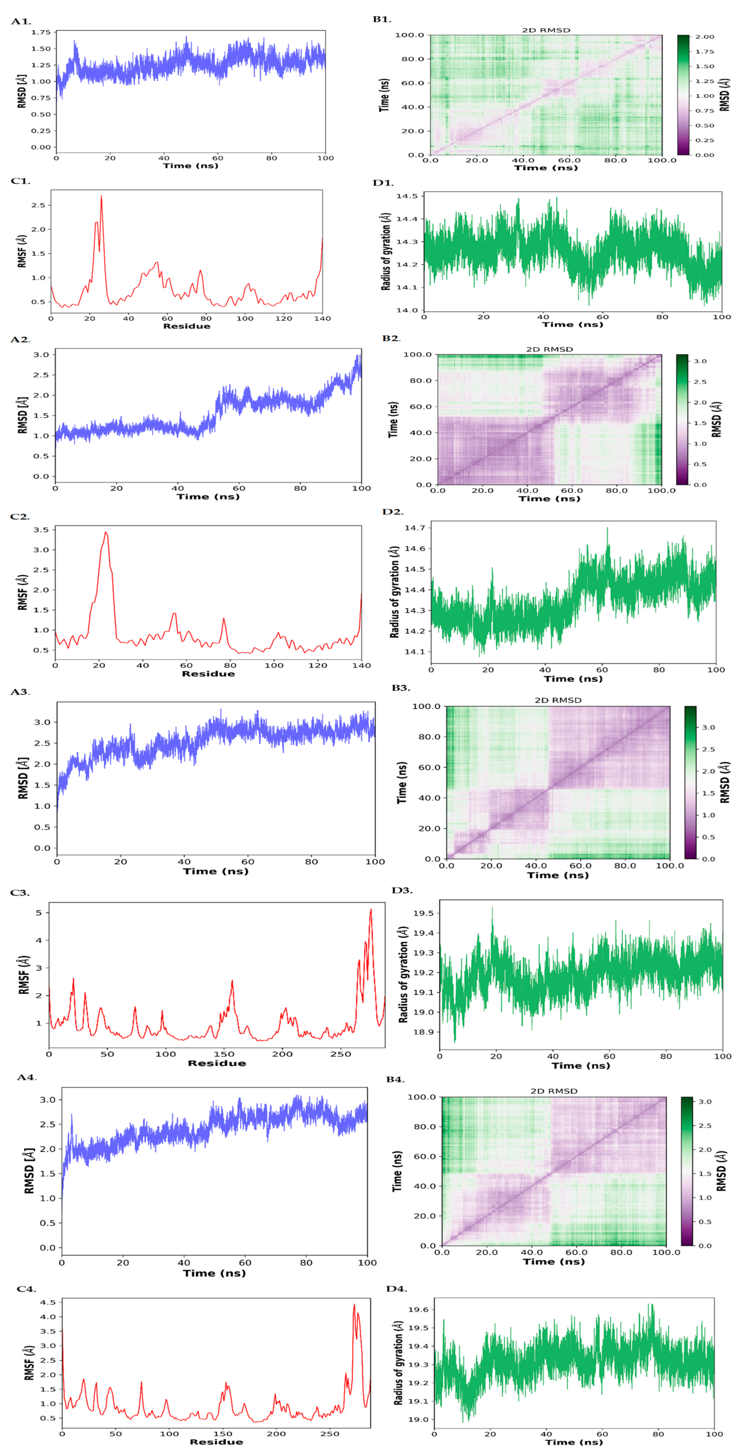 Biology 14 01174 g007