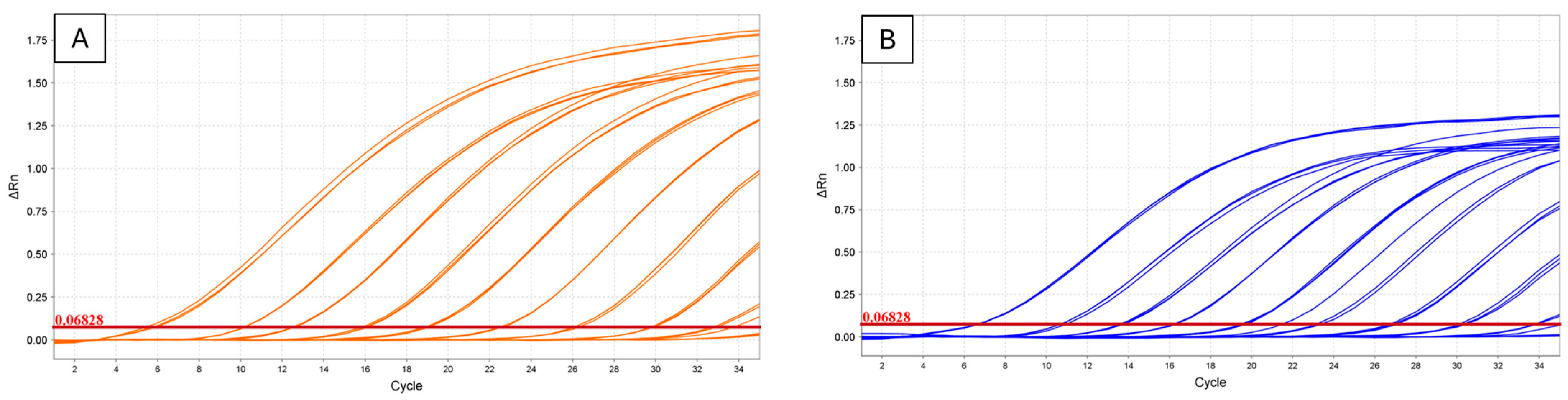 Biology 14 01175 g002 Biology 14 01175 g002