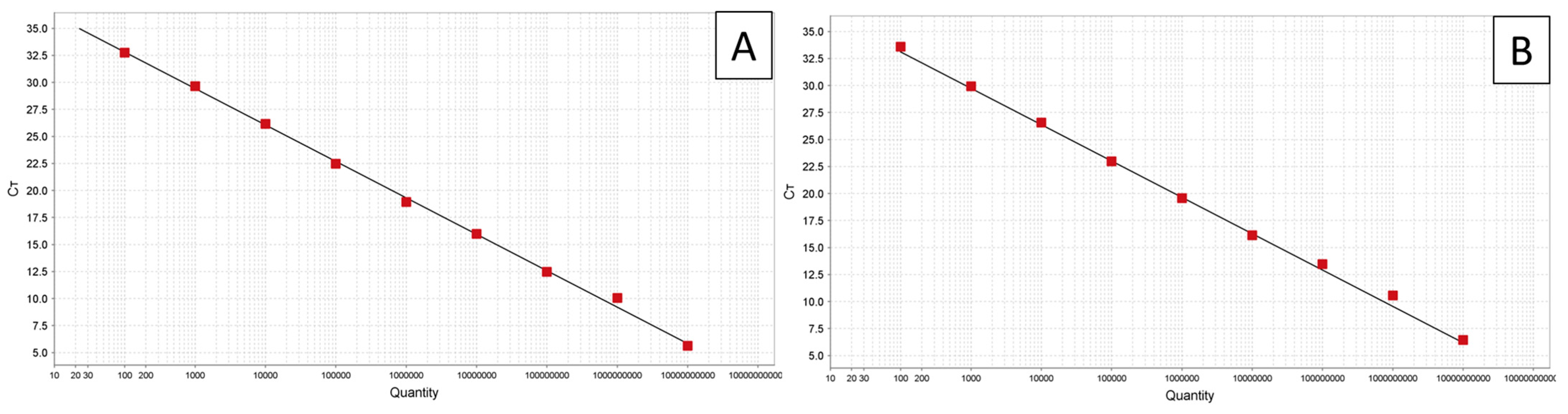Biology 14 01175 g003 Biology 14 01175 g003