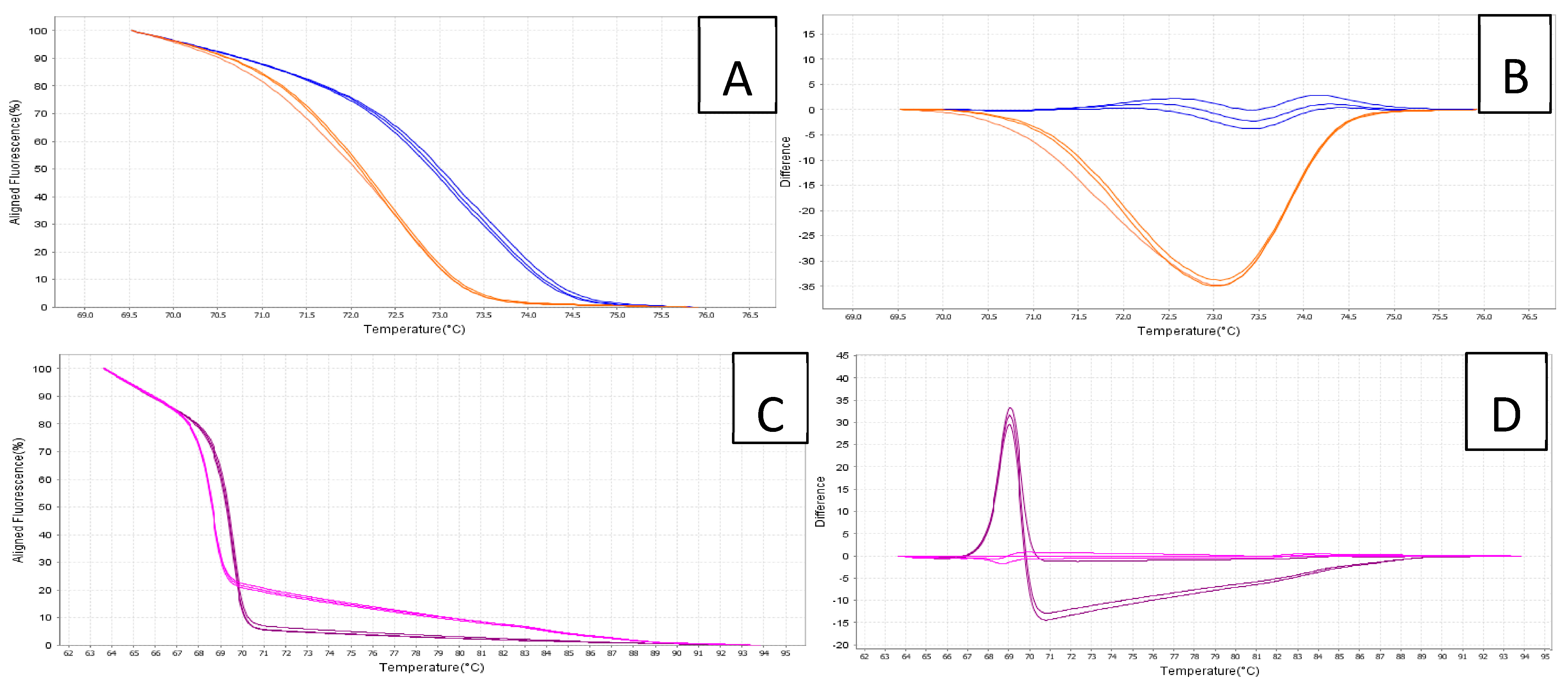Biology 14 01175 g007 Biology 14 01175 g007