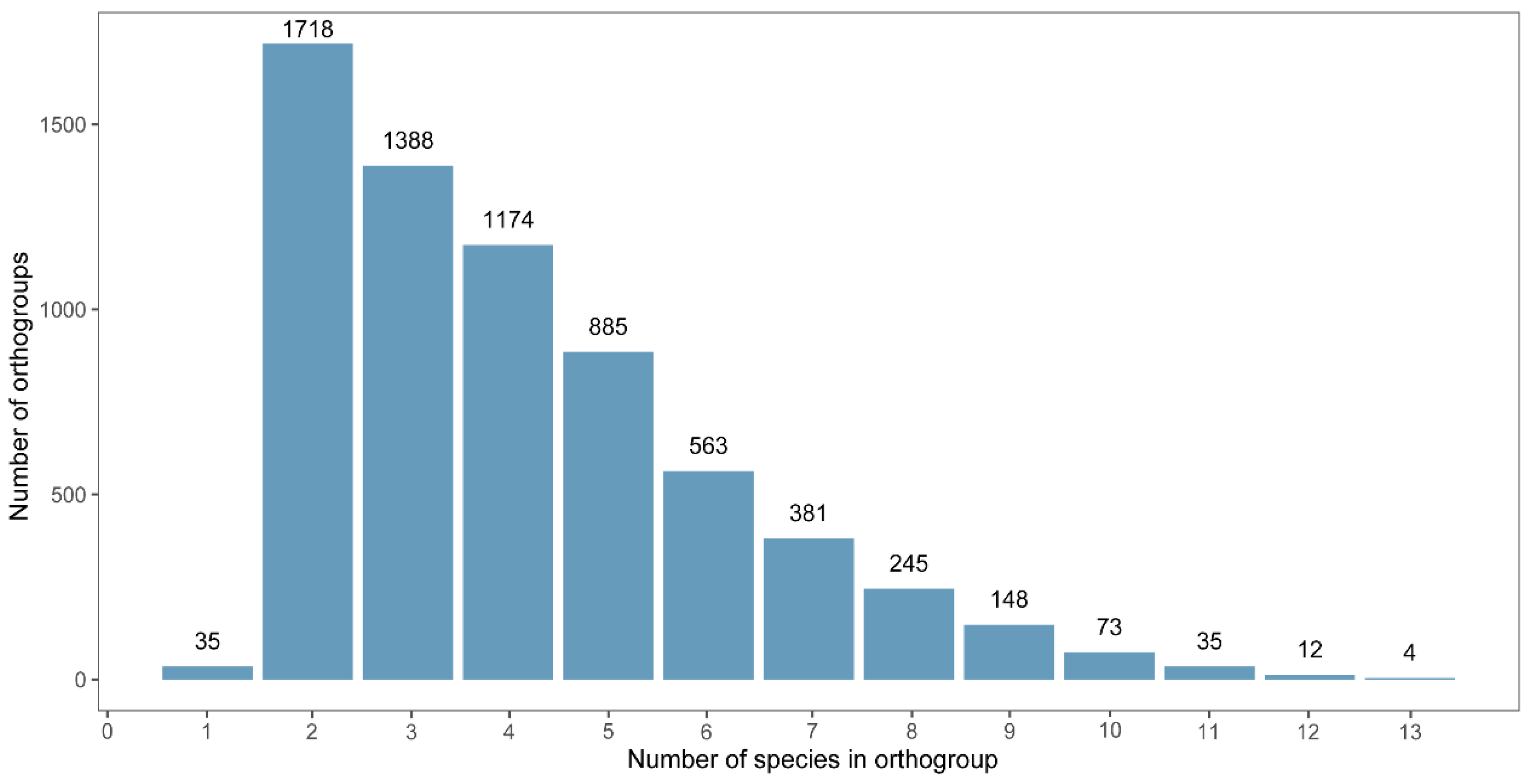 Biology 14 01181 g001
