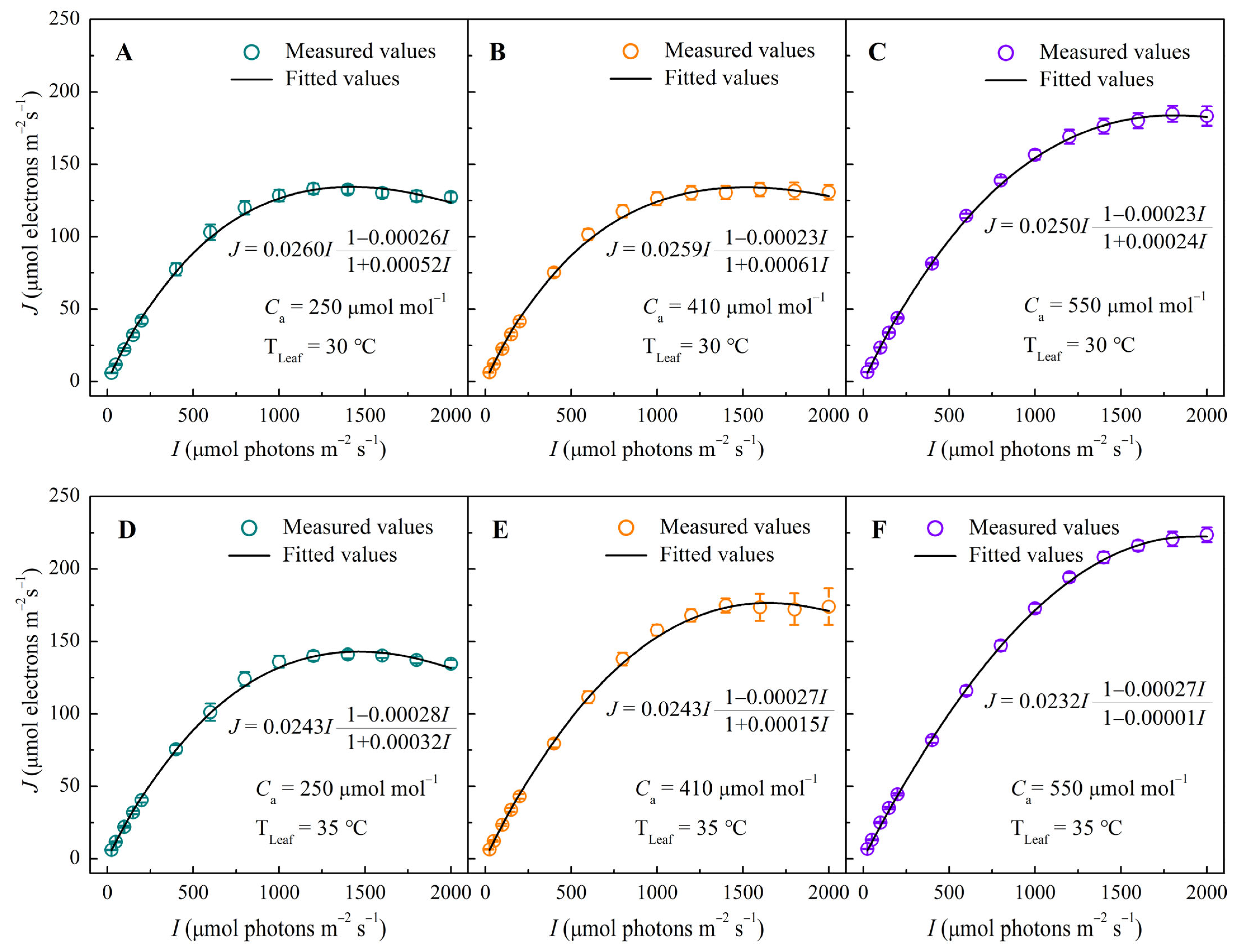 Biology 14 01185 g001