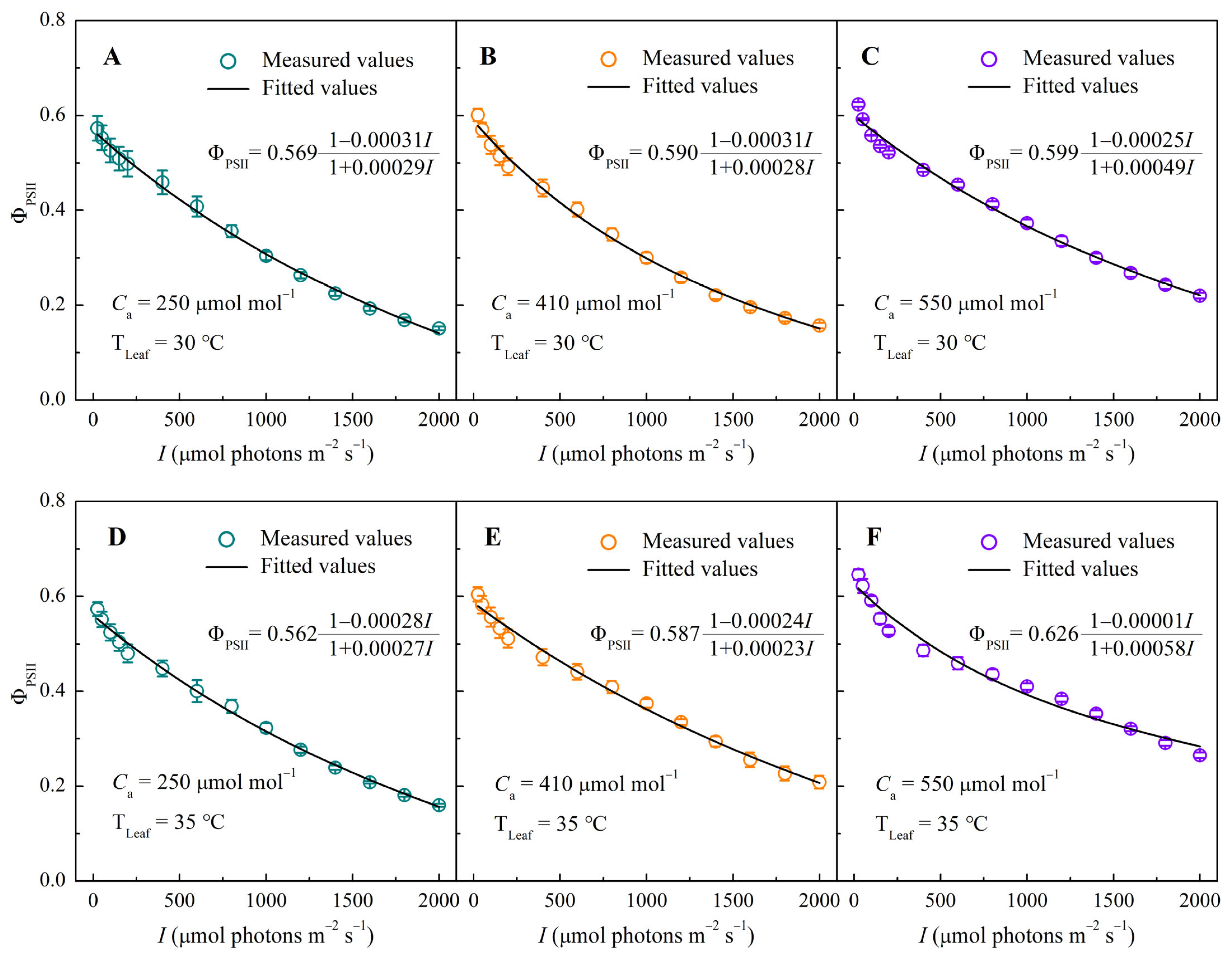 Biology 14 01185 g002