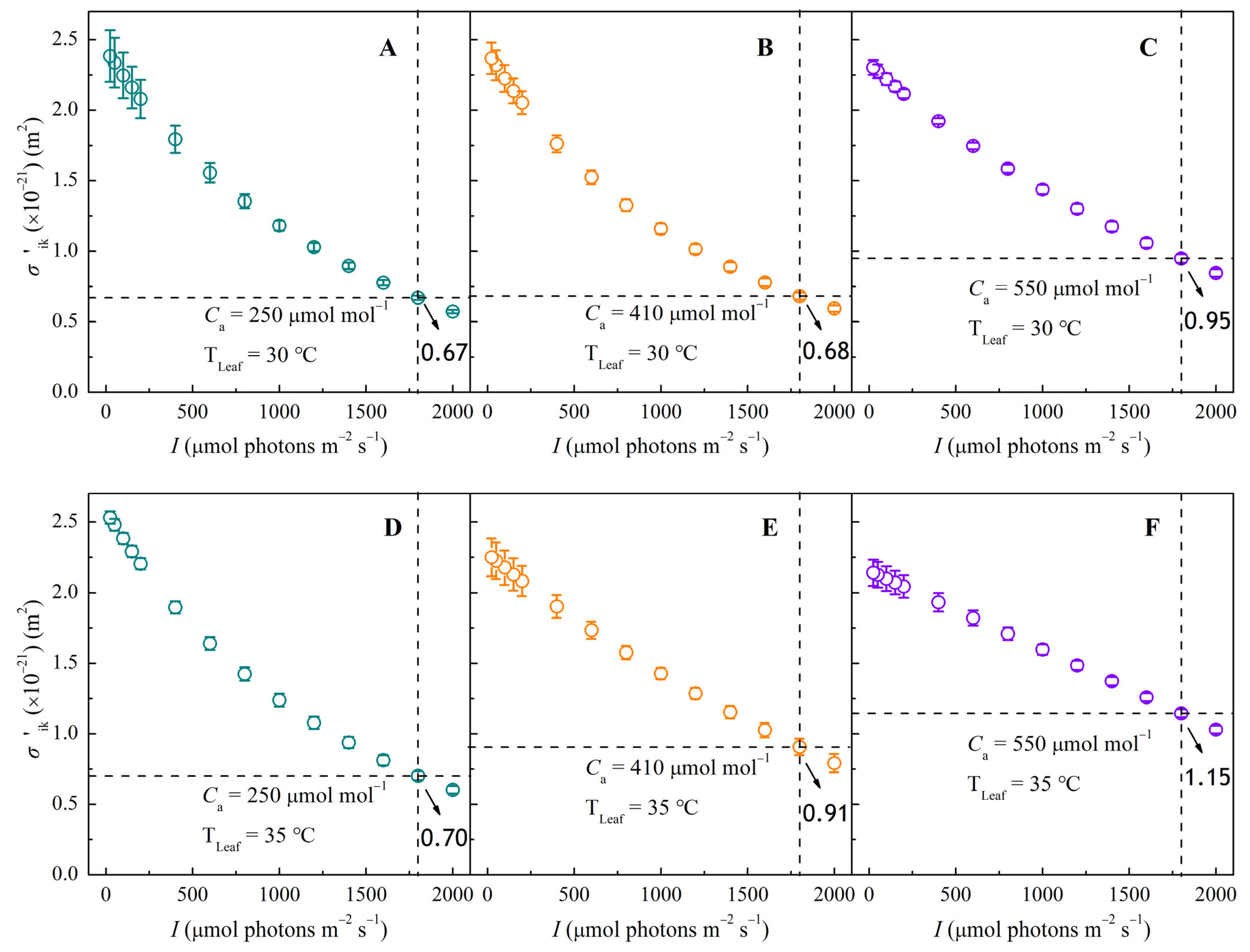 Biology 14 01185 g003