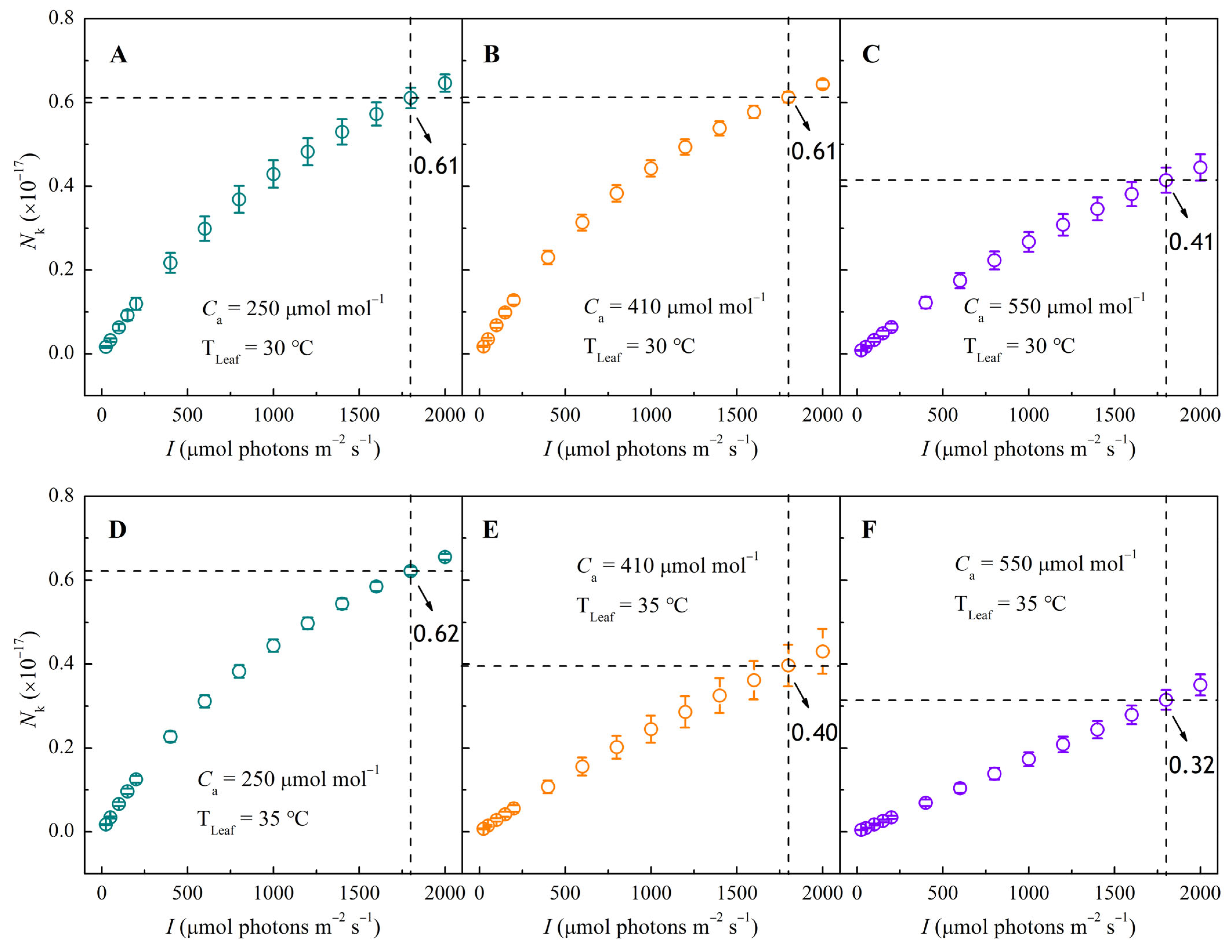 Biology 14 01185 g005