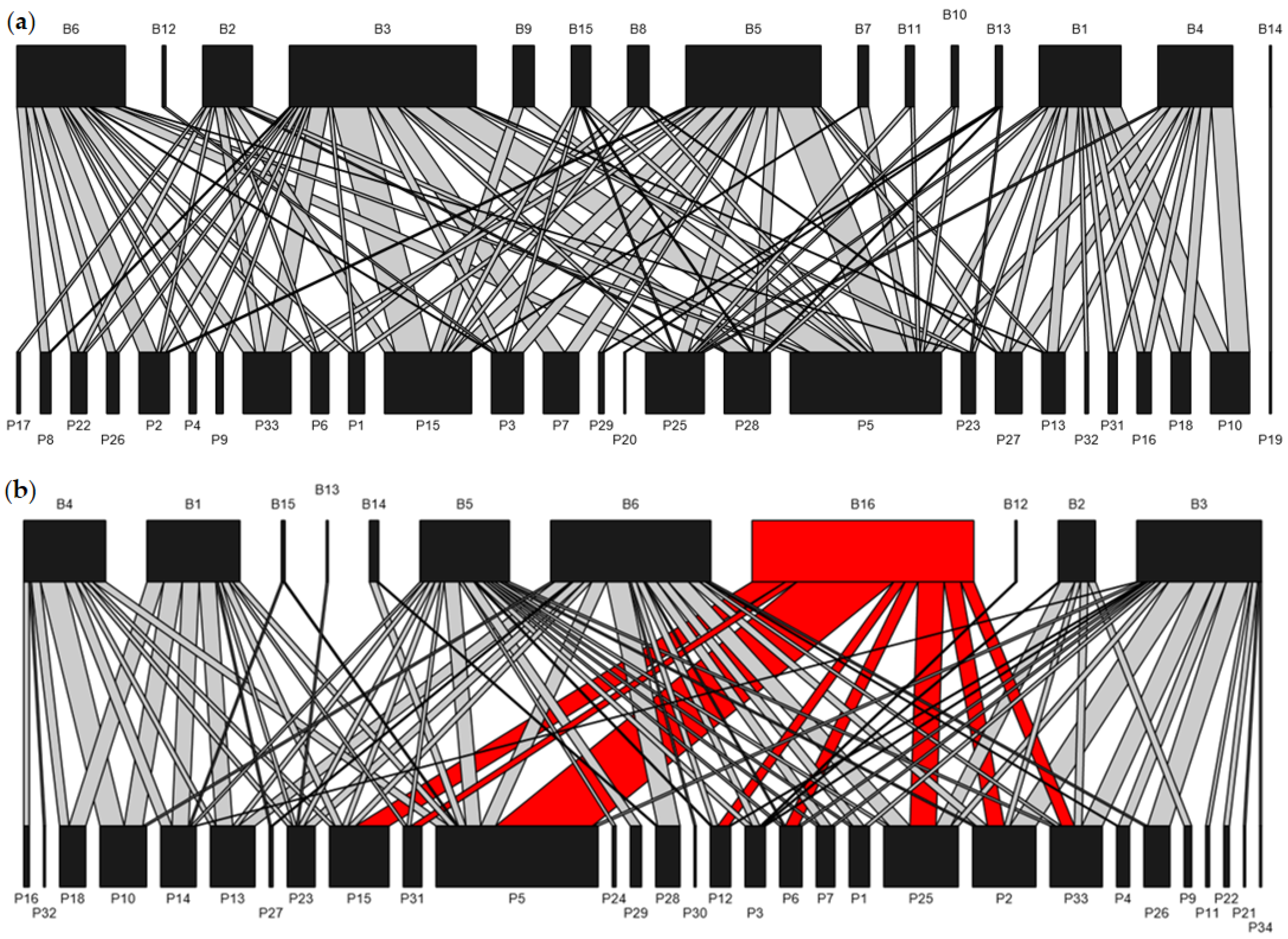 Biology 14 01186 g001 Biology 14 01186 g001