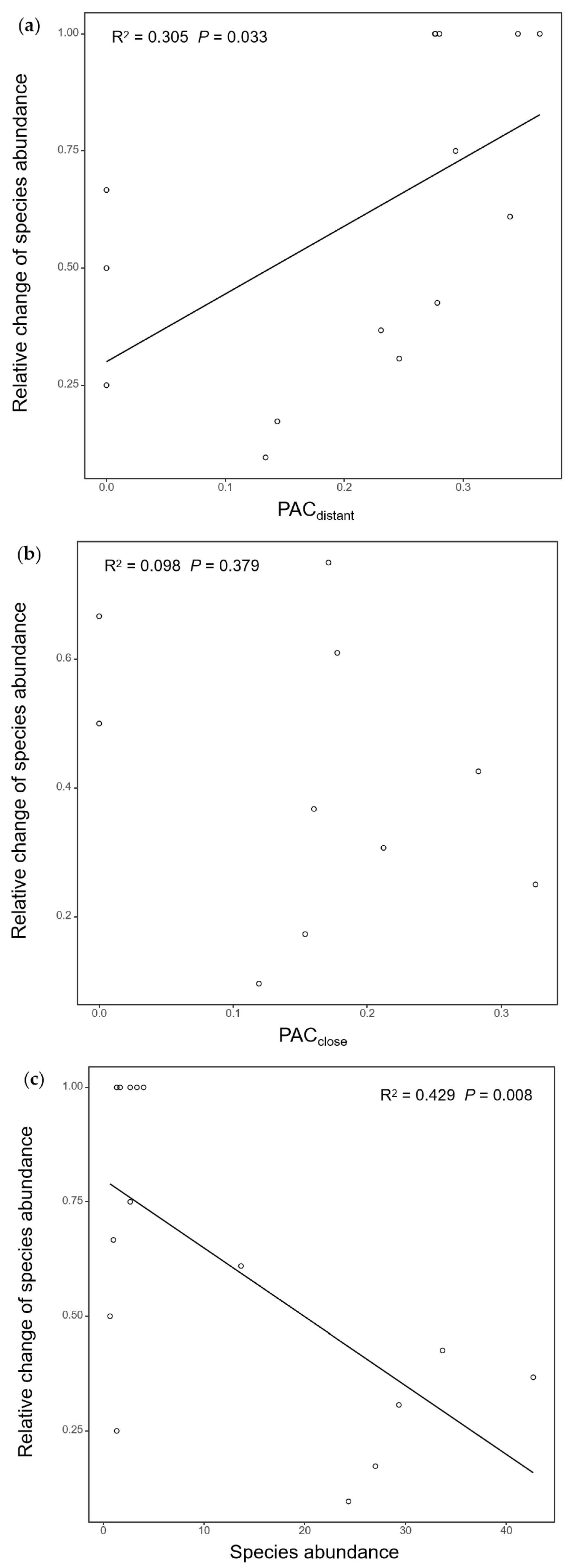 Biology 14 01186 g003 Biology 14 01186 g003