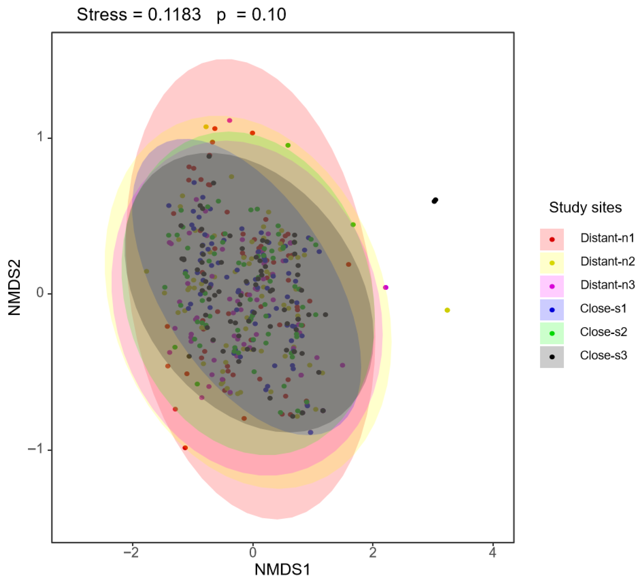 Biology 14 01186 g0a1 Biology 14 01186 g0a1