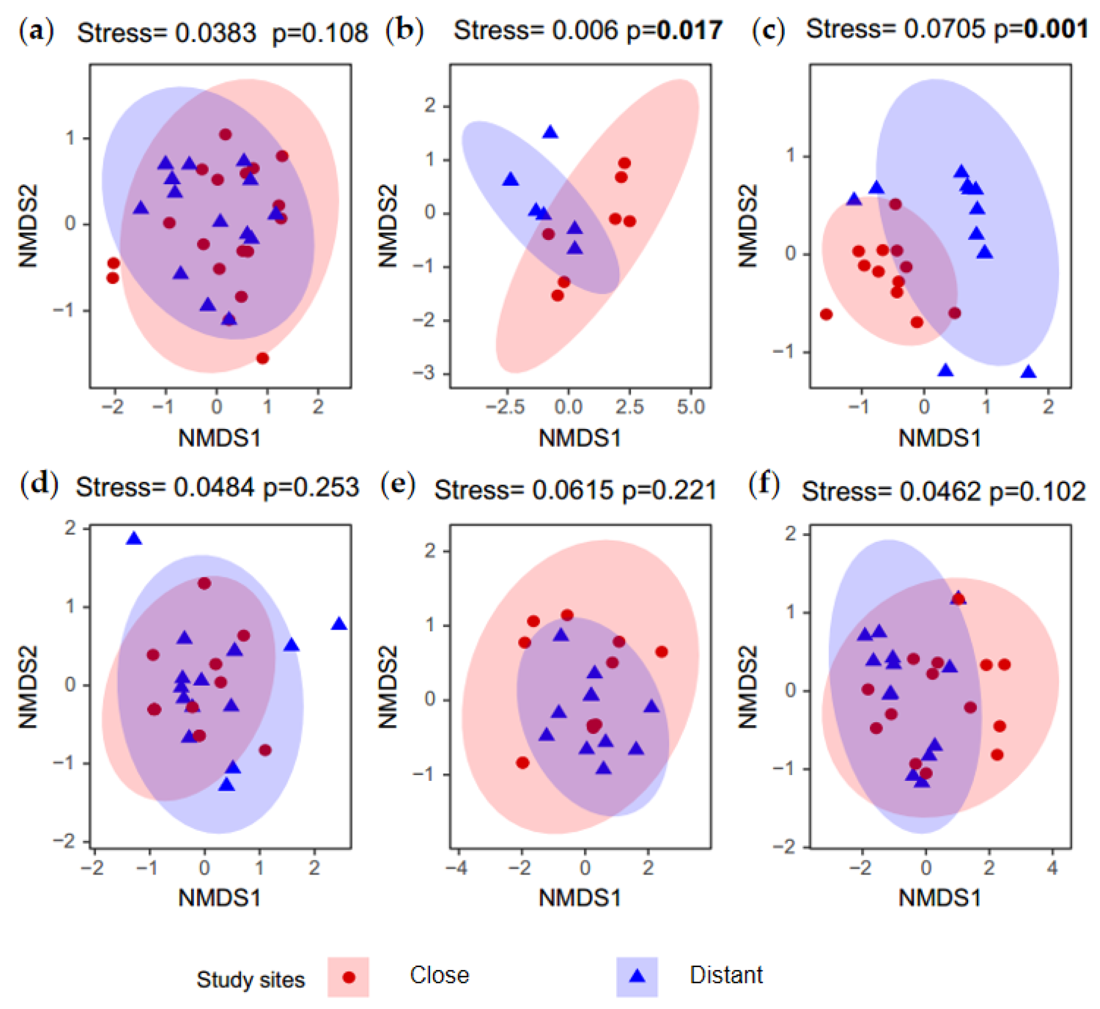 Biology 14 01186 g0a2 Biology 14 01186 g0a2