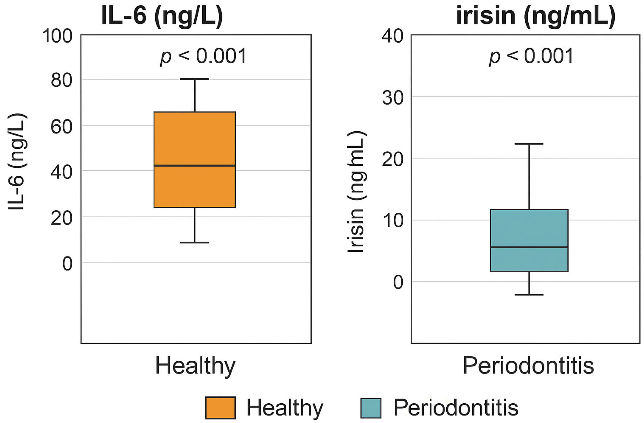 Biology 14 01188 g003 Biology 14 01188 g003