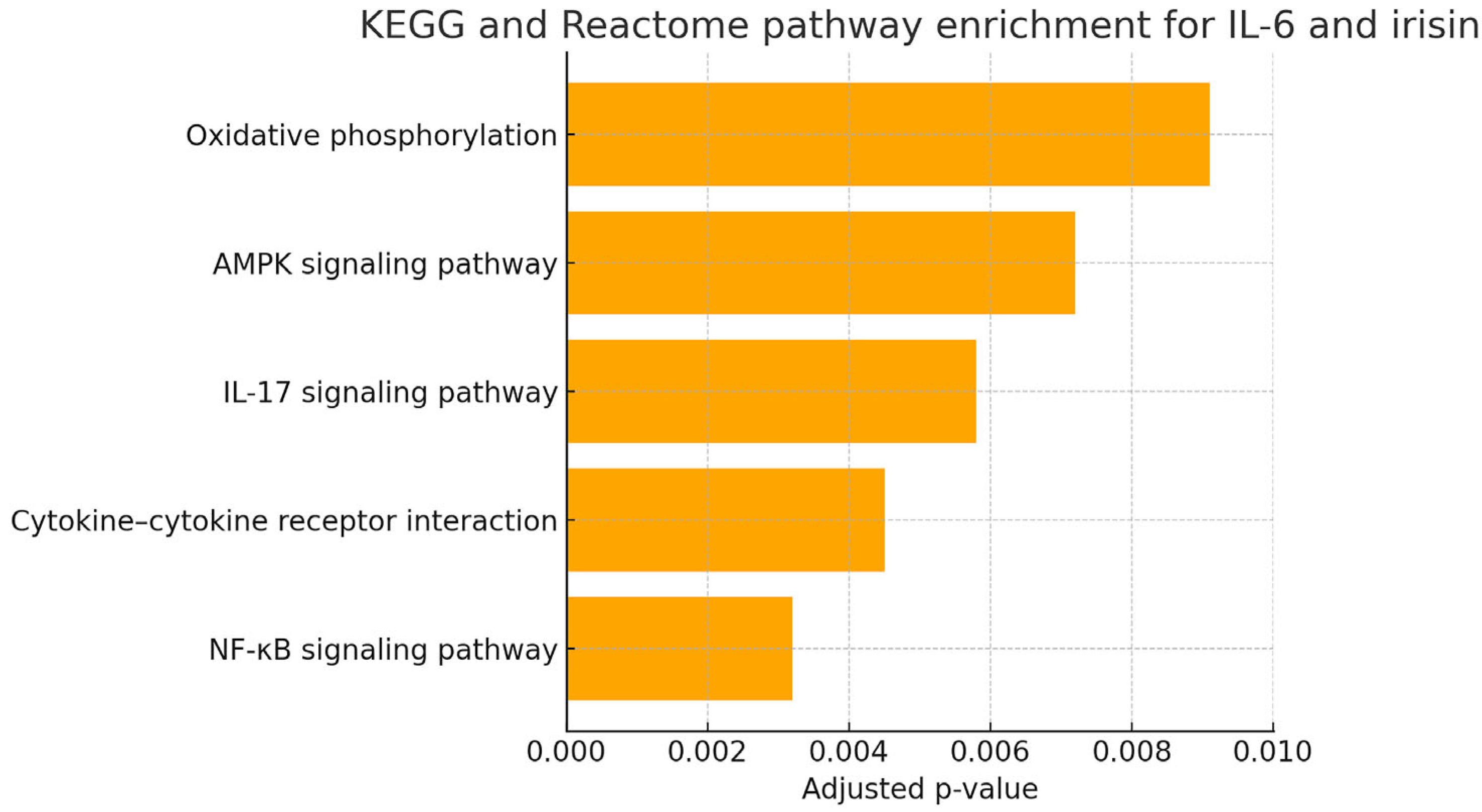 Biology 14 01188 g004 Biology 14 01188 g004