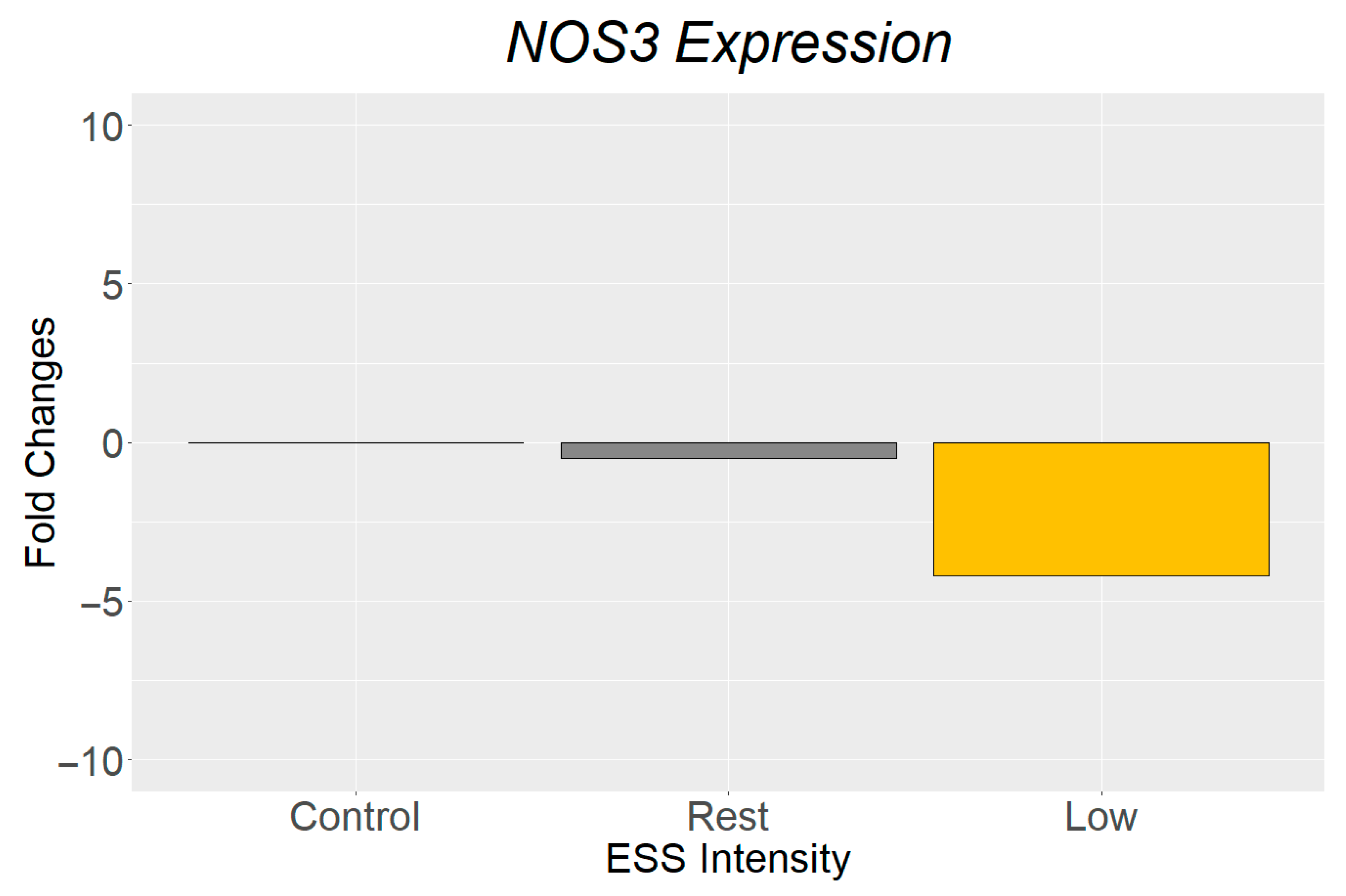 Biology 14 01189 g006 Biology 14 01189 g006