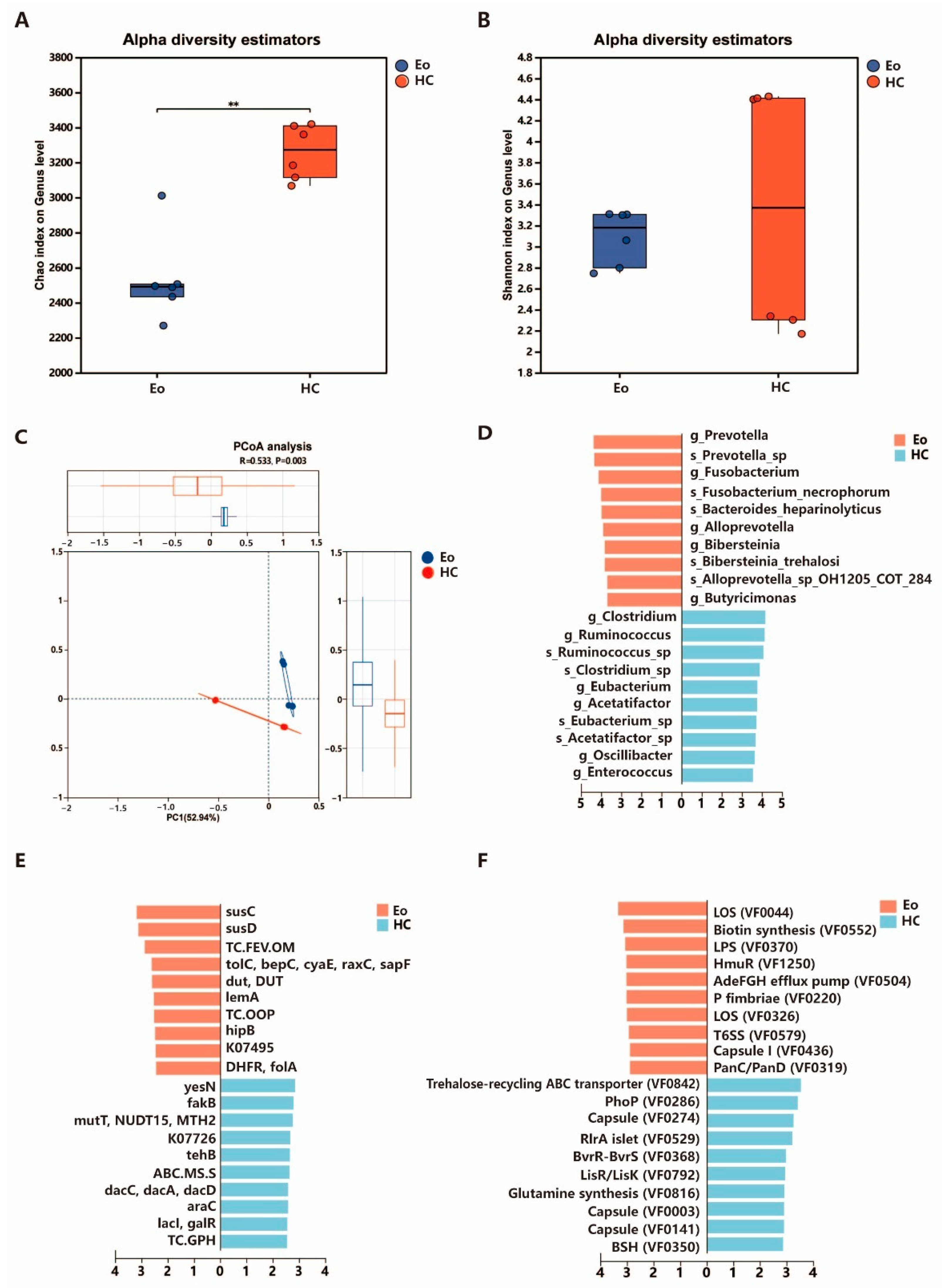 Biology 14 01190 g001 Biology 14 01190 g001