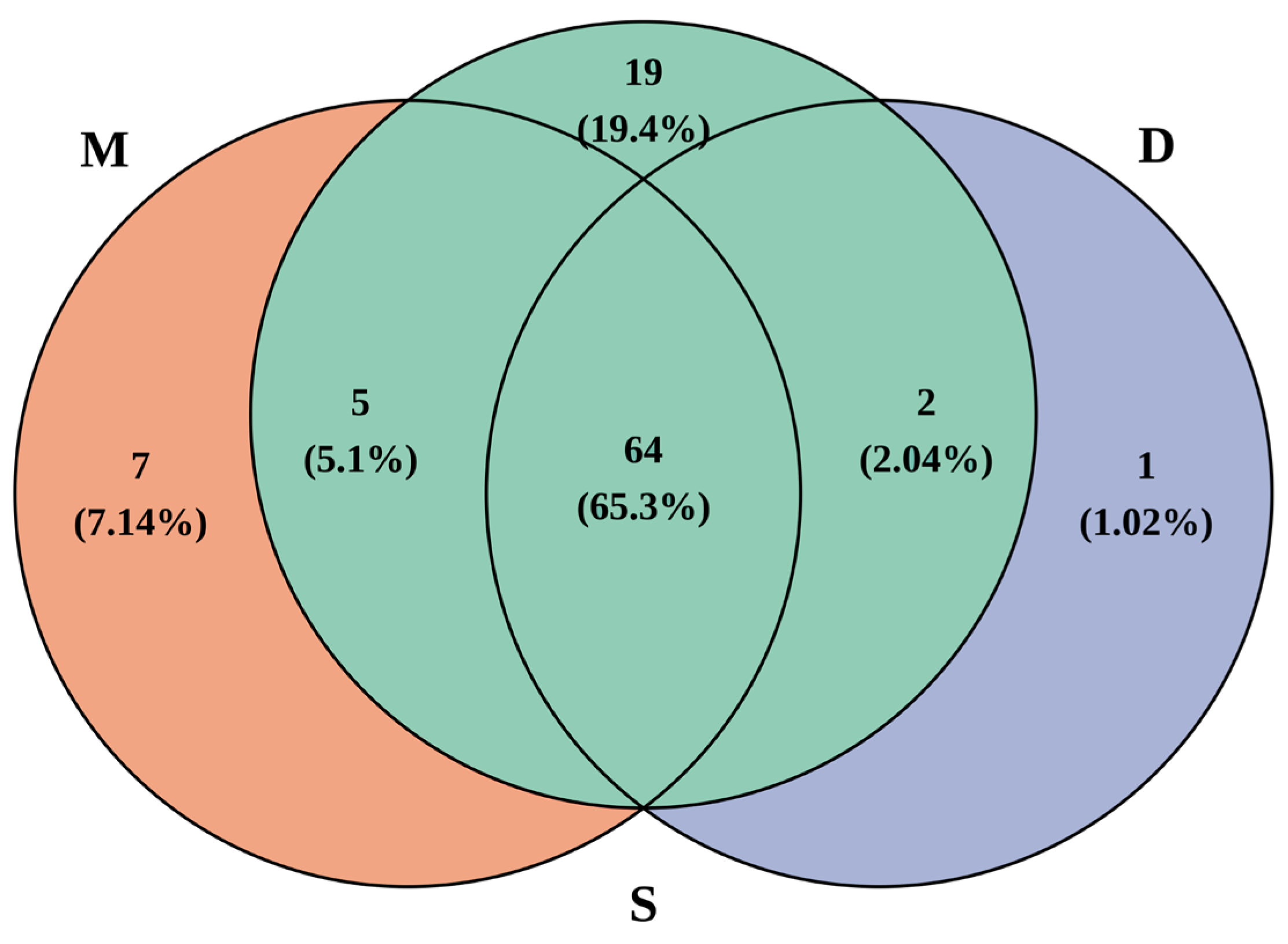 Biology 14 01194 g002 Biology 14 01194 g002