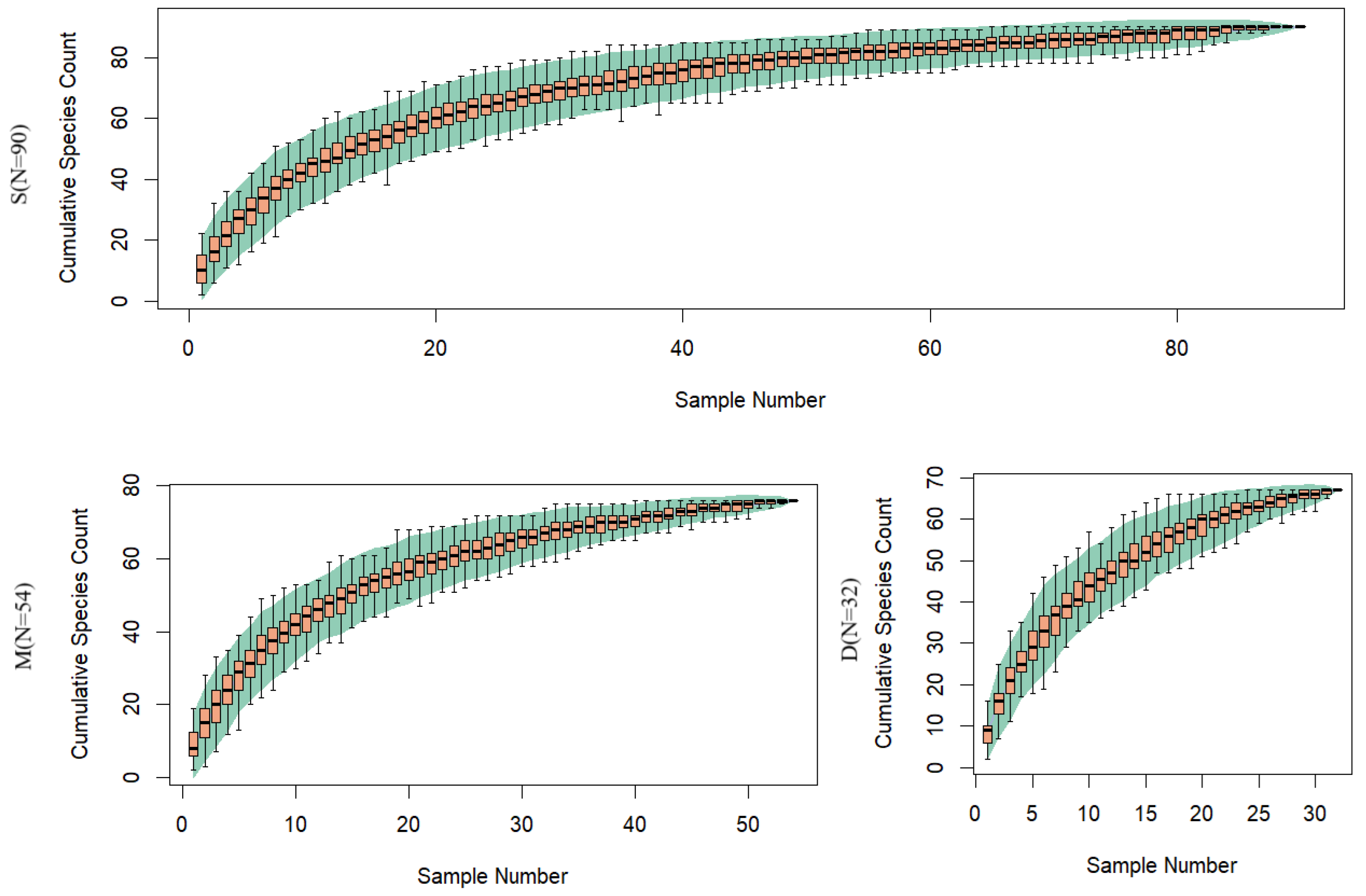 Biology 14 01194 g004 Biology 14 01194 g004