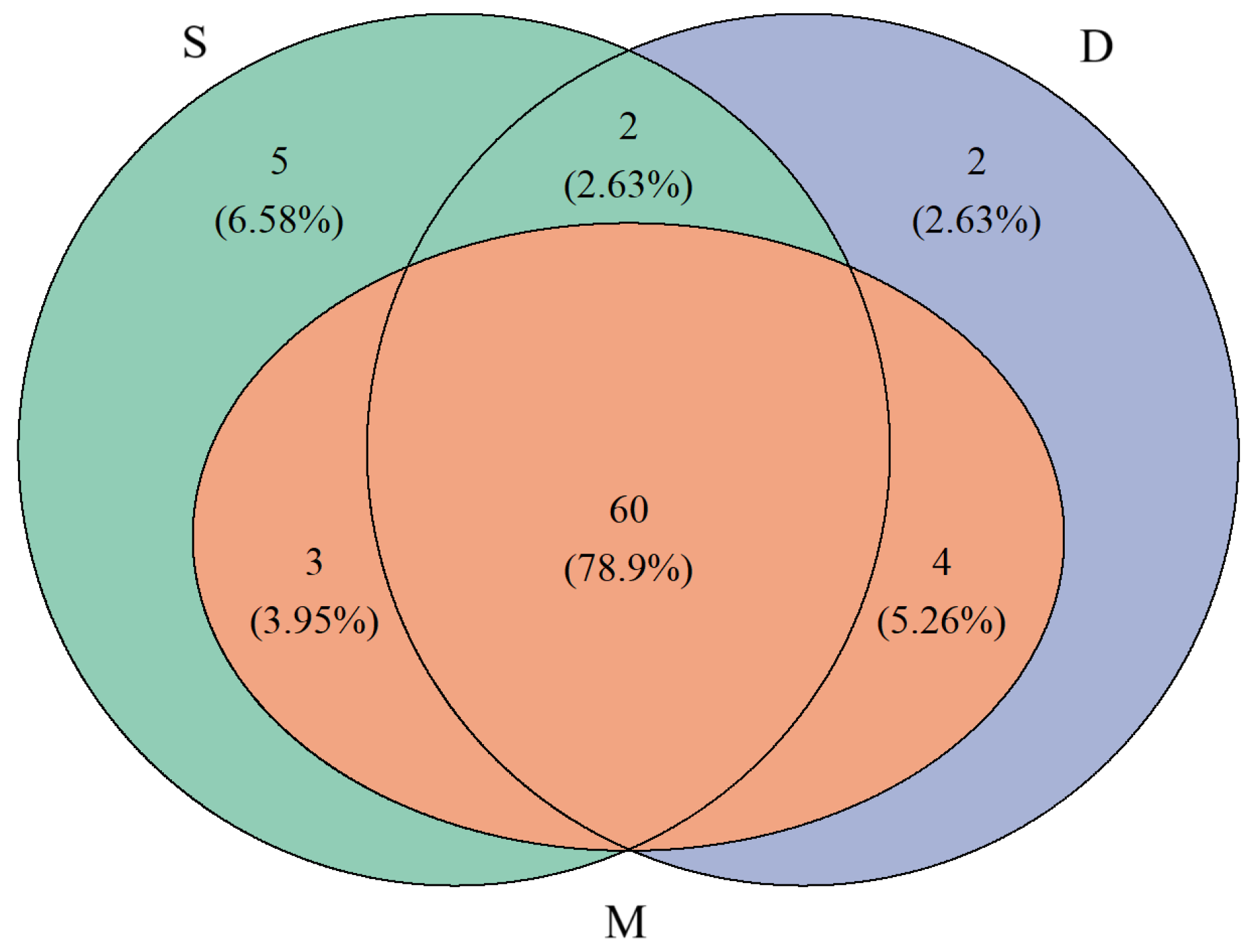Biology 14 01194 g005 Biology 14 01194 g005