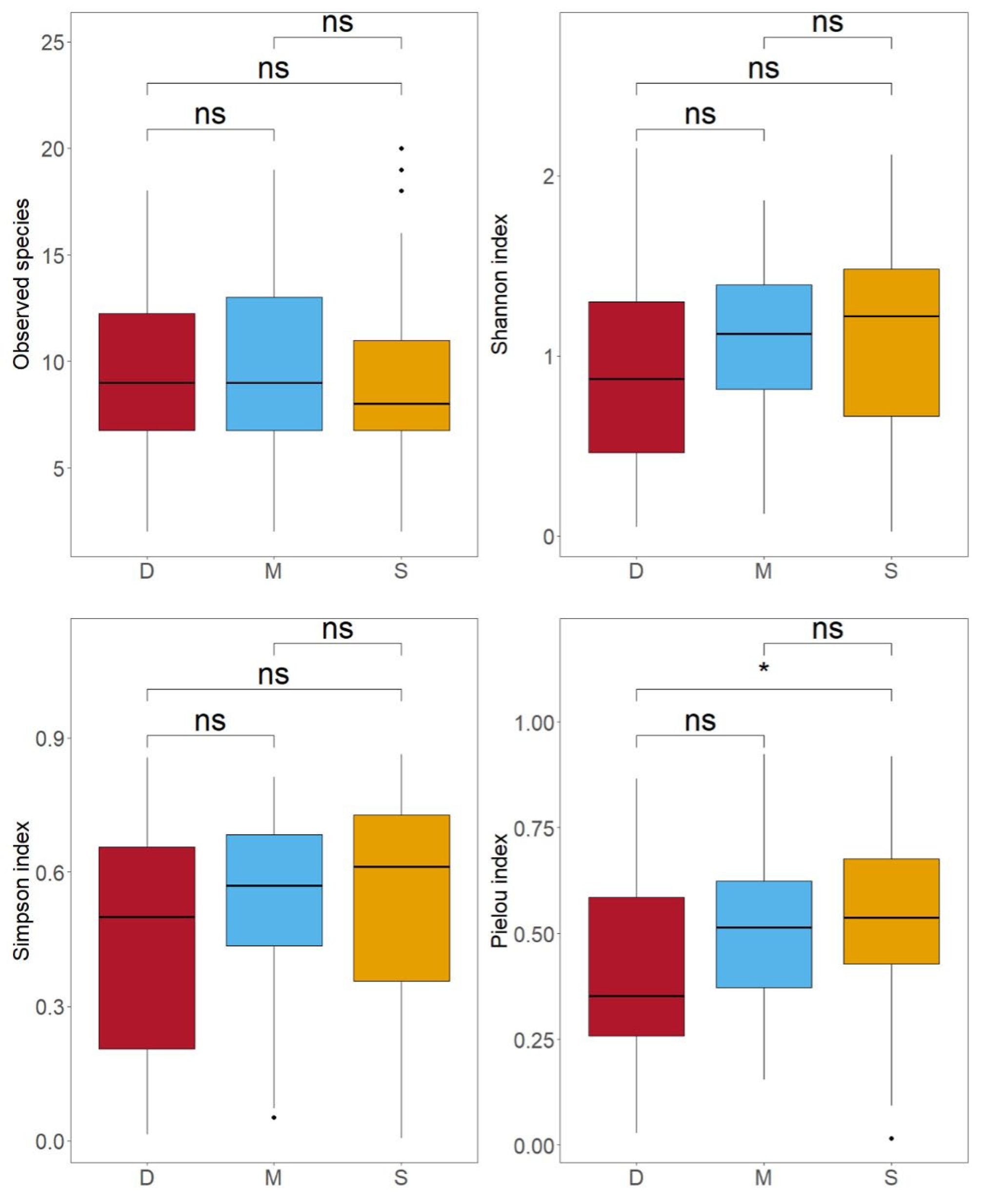 Biology 14 01194 g006 Biology 14 01194 g006