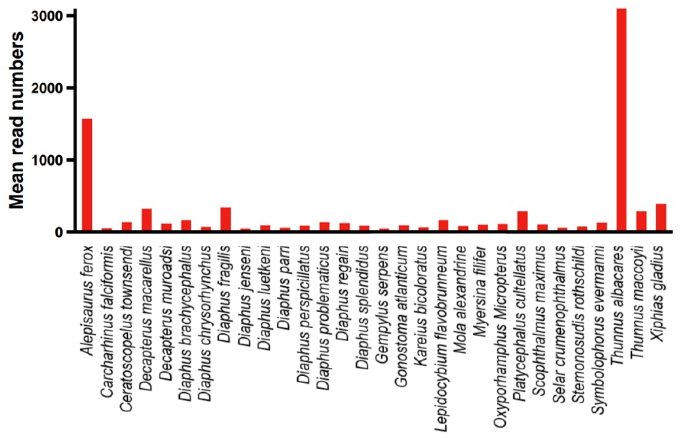 Biology 14 01194 g008 Biology 14 01194 g008