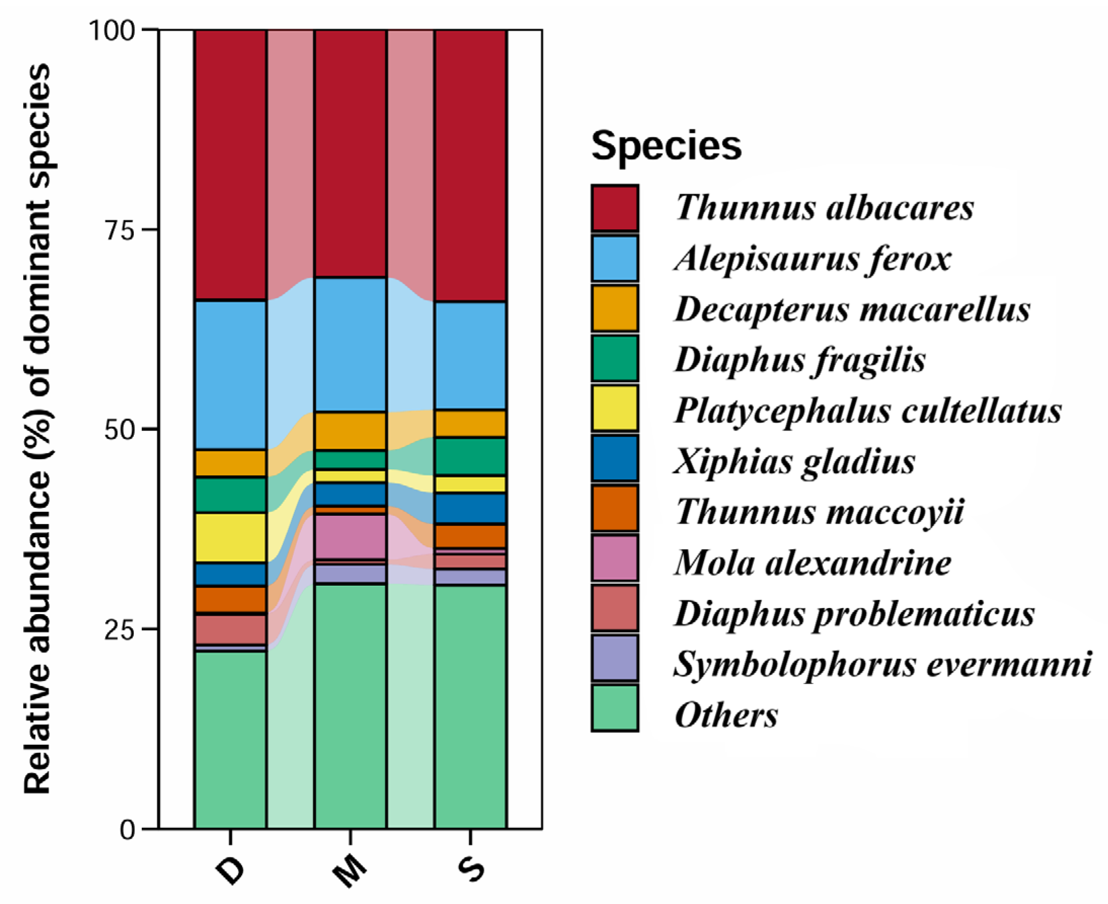 Biology 14 01194 g009 Biology 14 01194 g009
