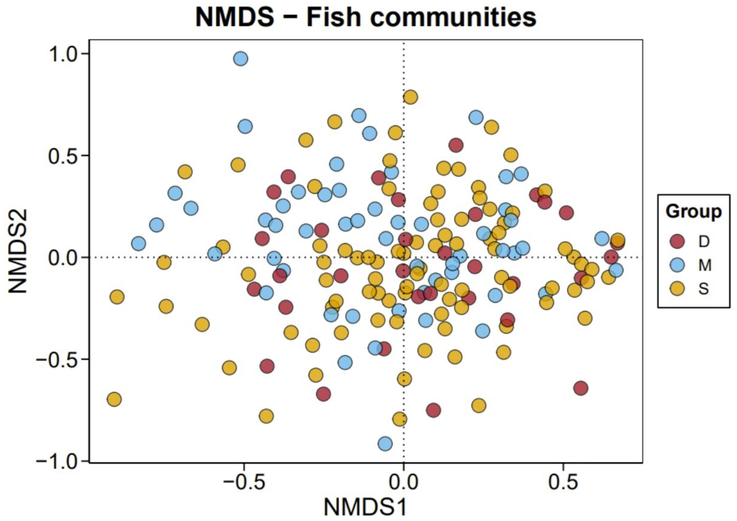 Biology 14 01194 g010 Biology 14 01194 g010