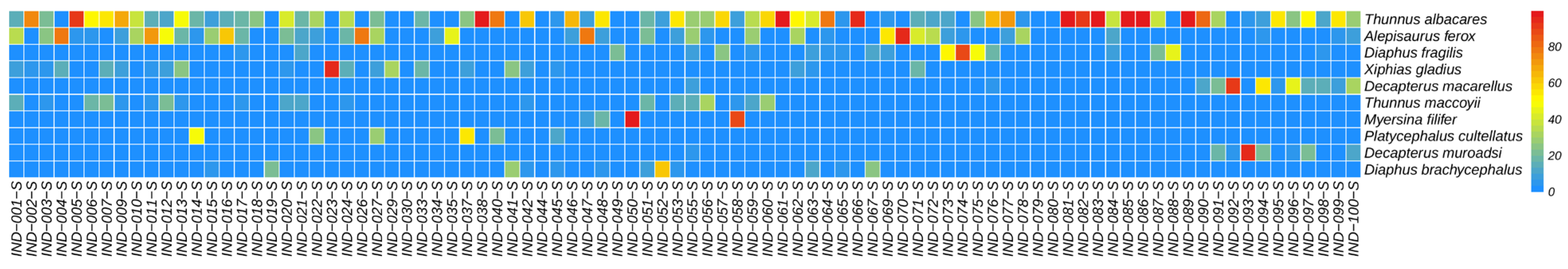 Biology 14 01194 g011 Biology 14 01194 g011