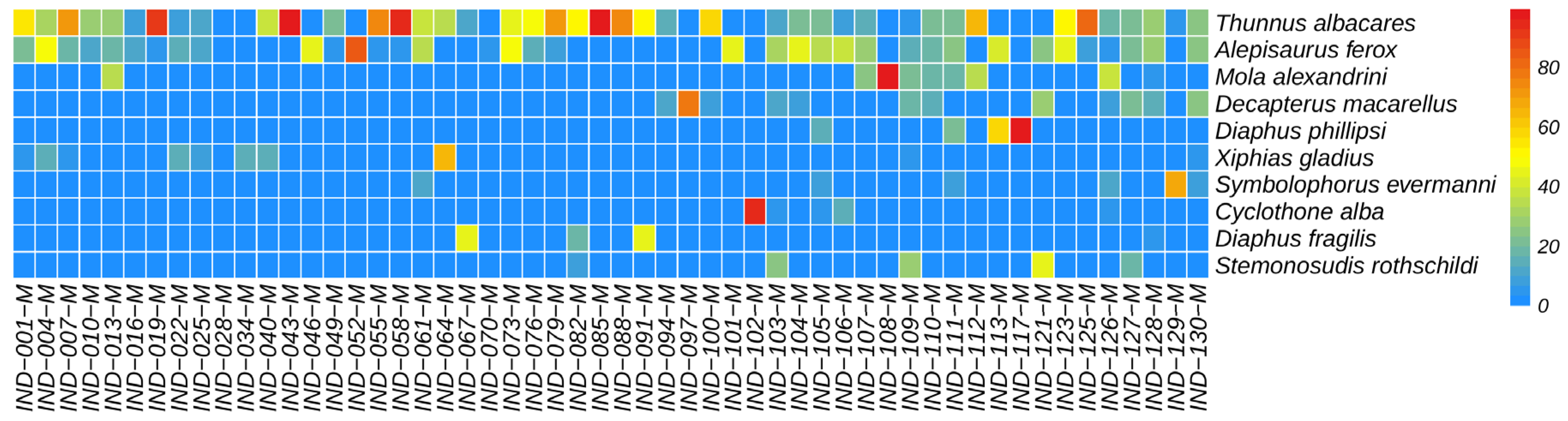 Biology 14 01194 g012 Biology 14 01194 g012
