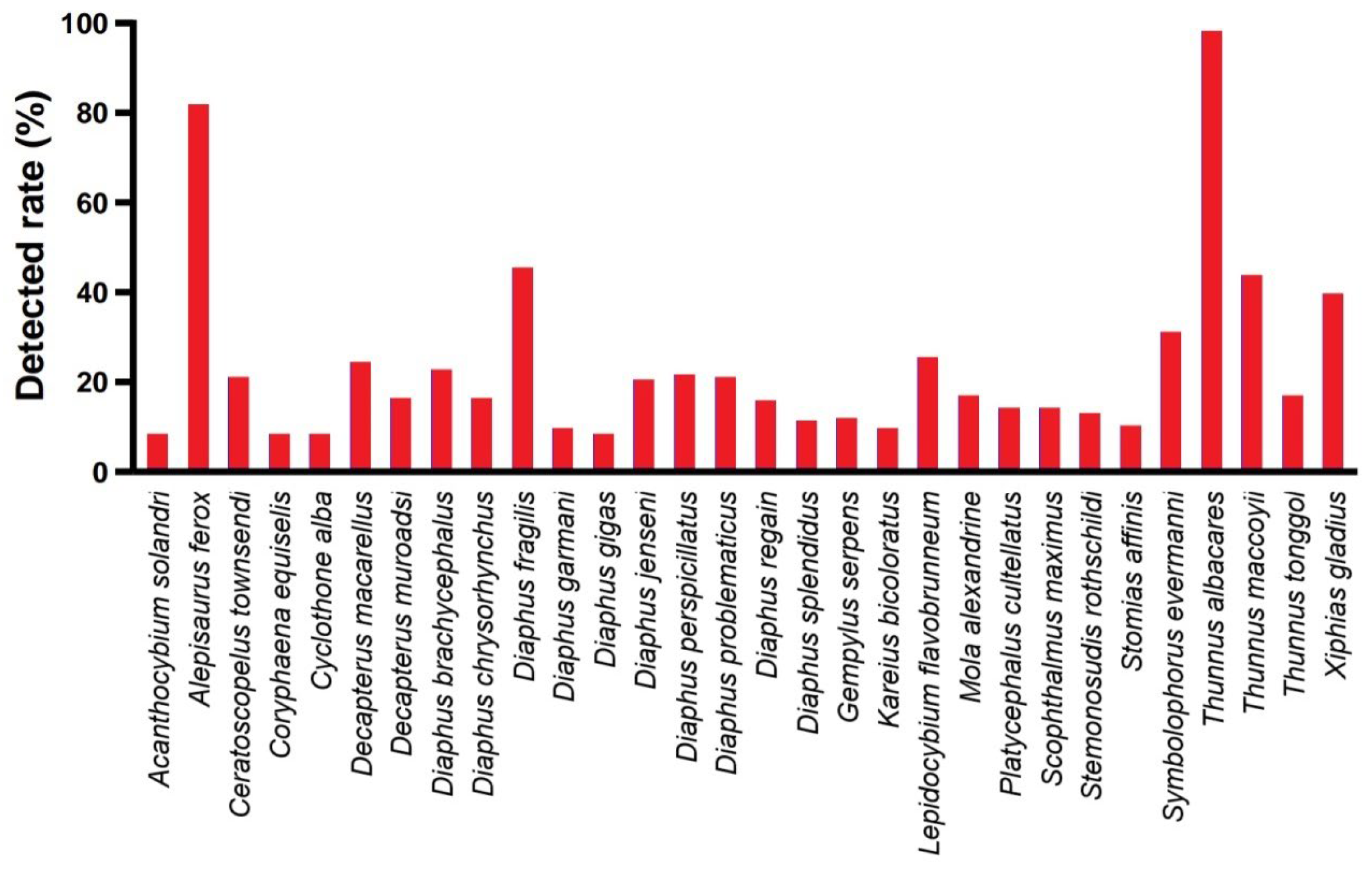 Biology 14 01194 g014 Biology 14 01194 g014