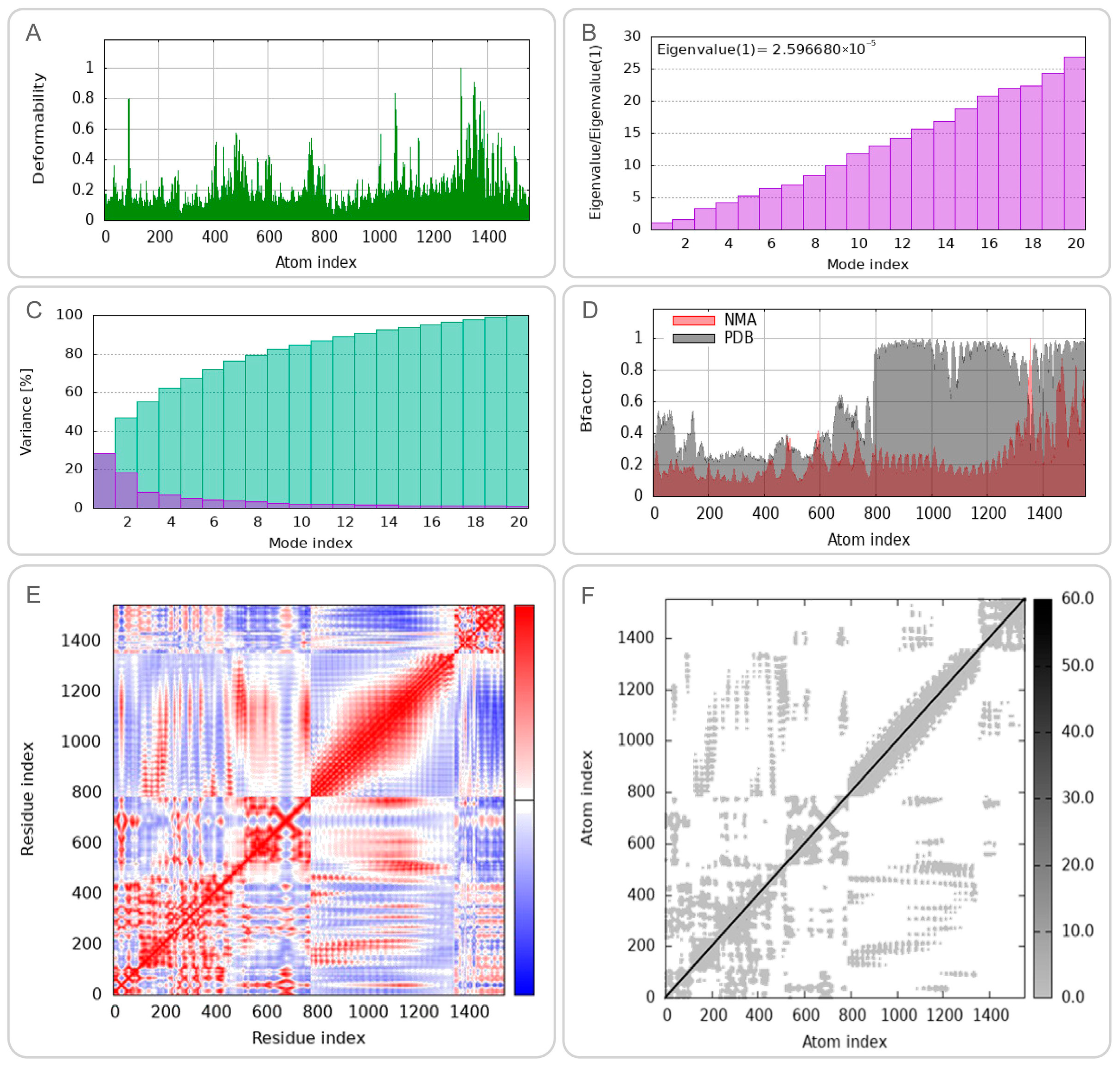 Biology 14 01196 g005 Biology 14 01196 g005
