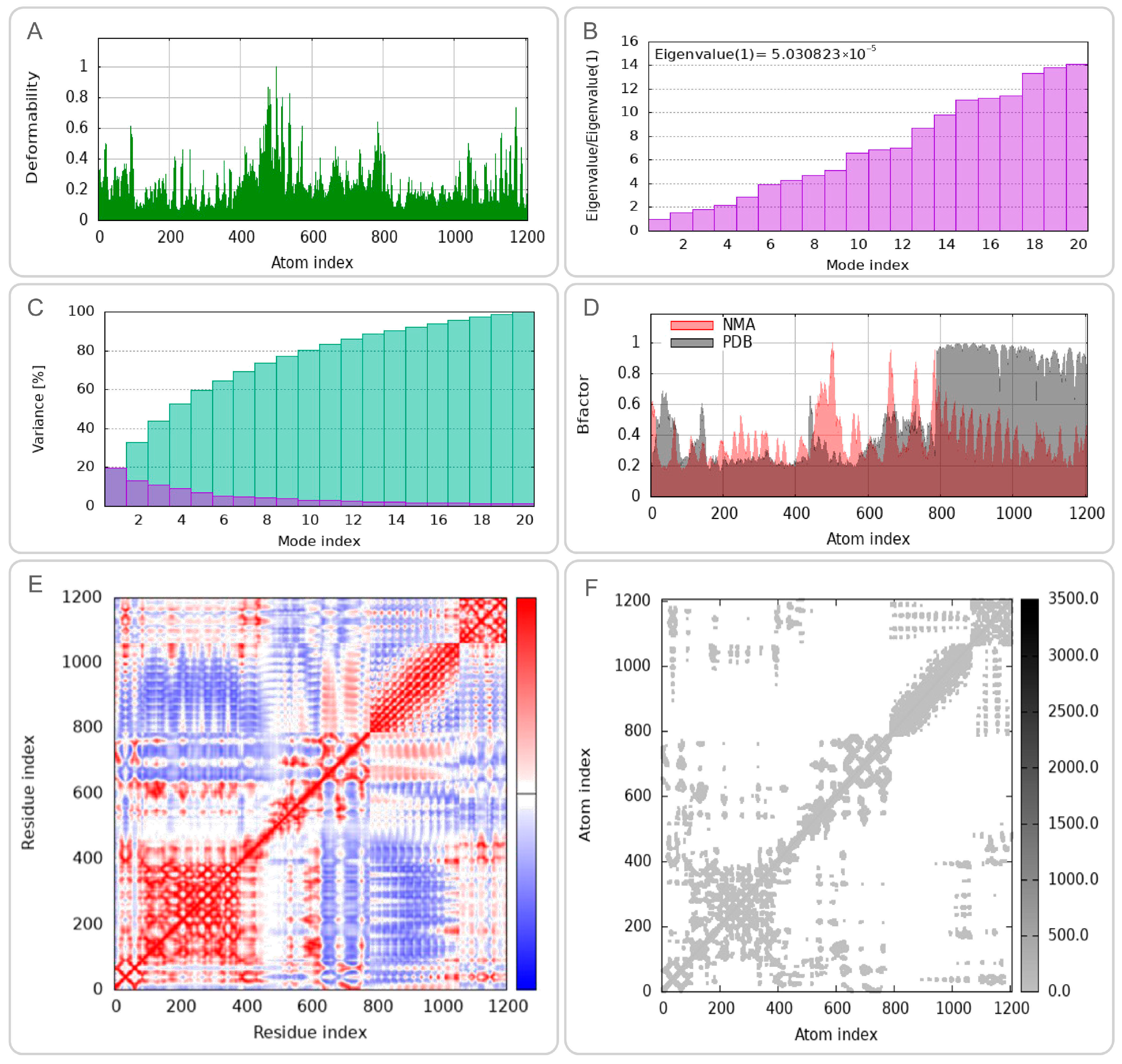 Biology 14 01196 g006 Biology 14 01196 g006