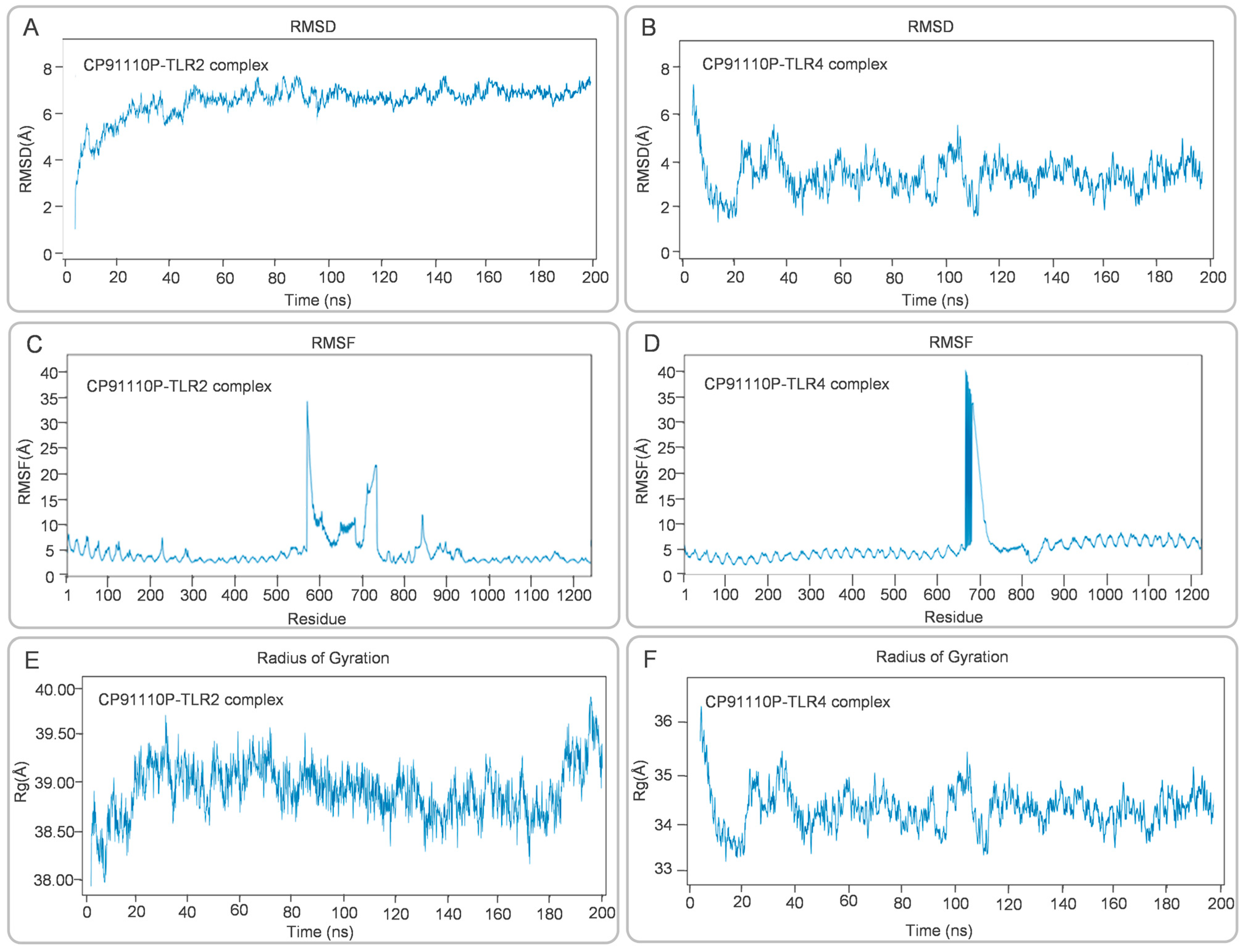 Biology 14 01196 g007 Biology 14 01196 g007