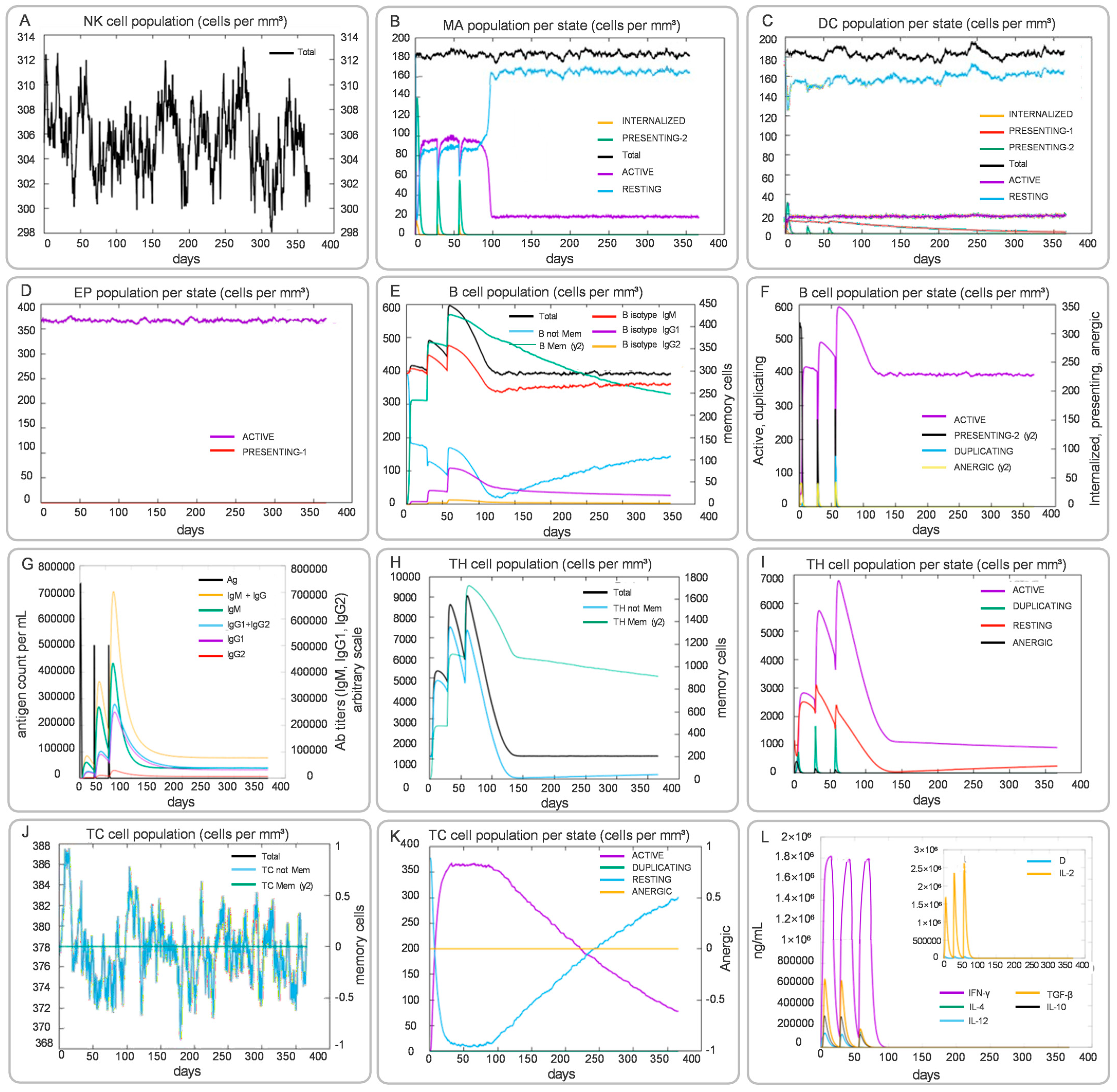 Biology 14 01196 g009 Biology 14 01196 g009