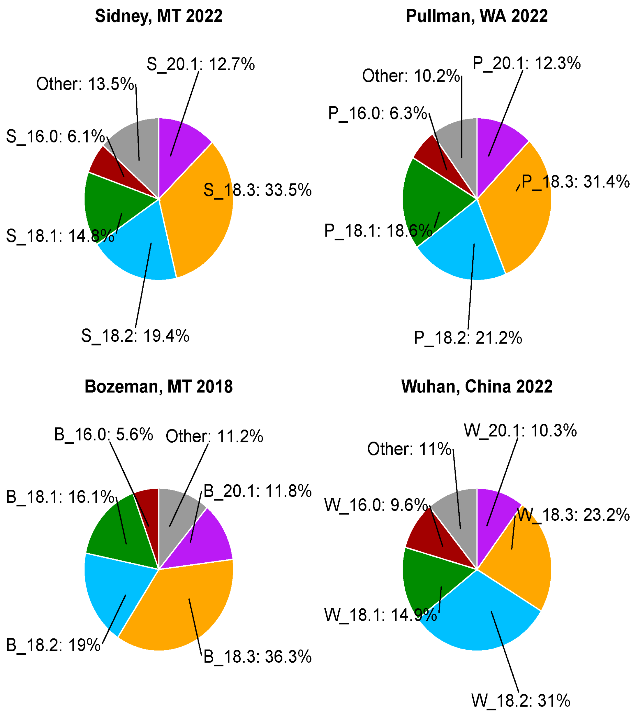 Biology 14 01199 g001 Biology 14 01199 g001