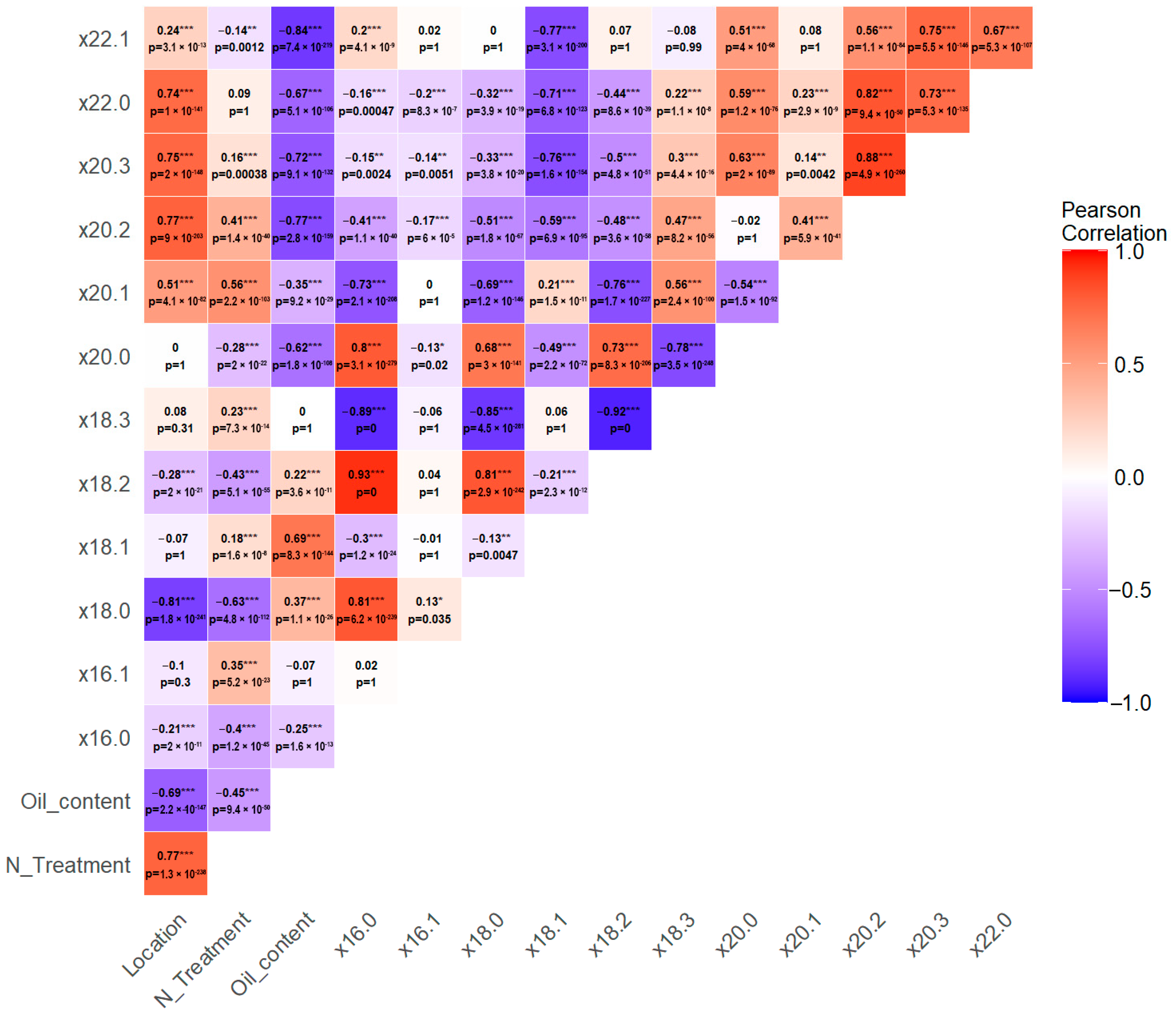 Biology 14 01199 g002 Biology 14 01199 g002