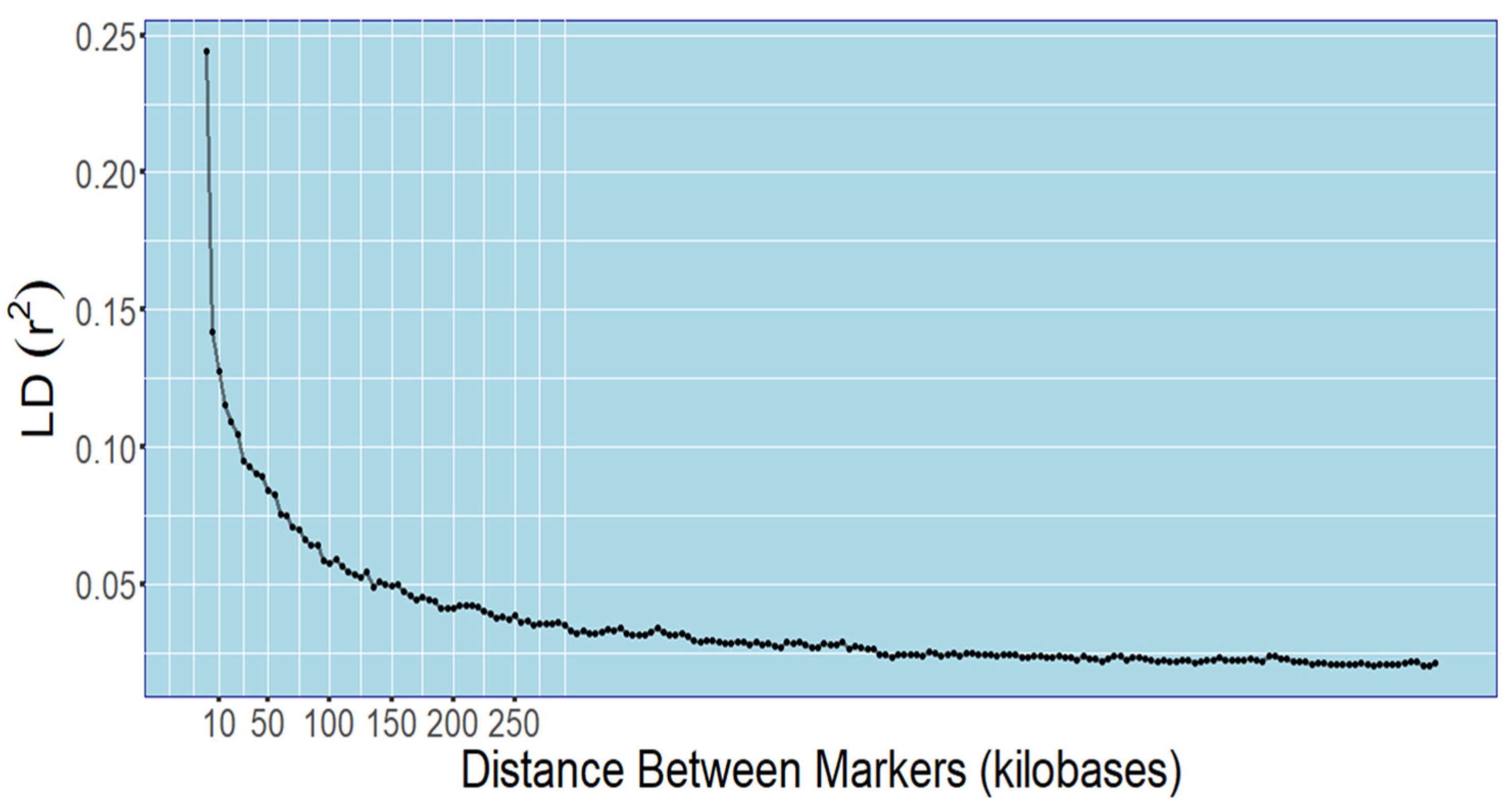 Biology 14 01199 g006 Biology 14 01199 g006