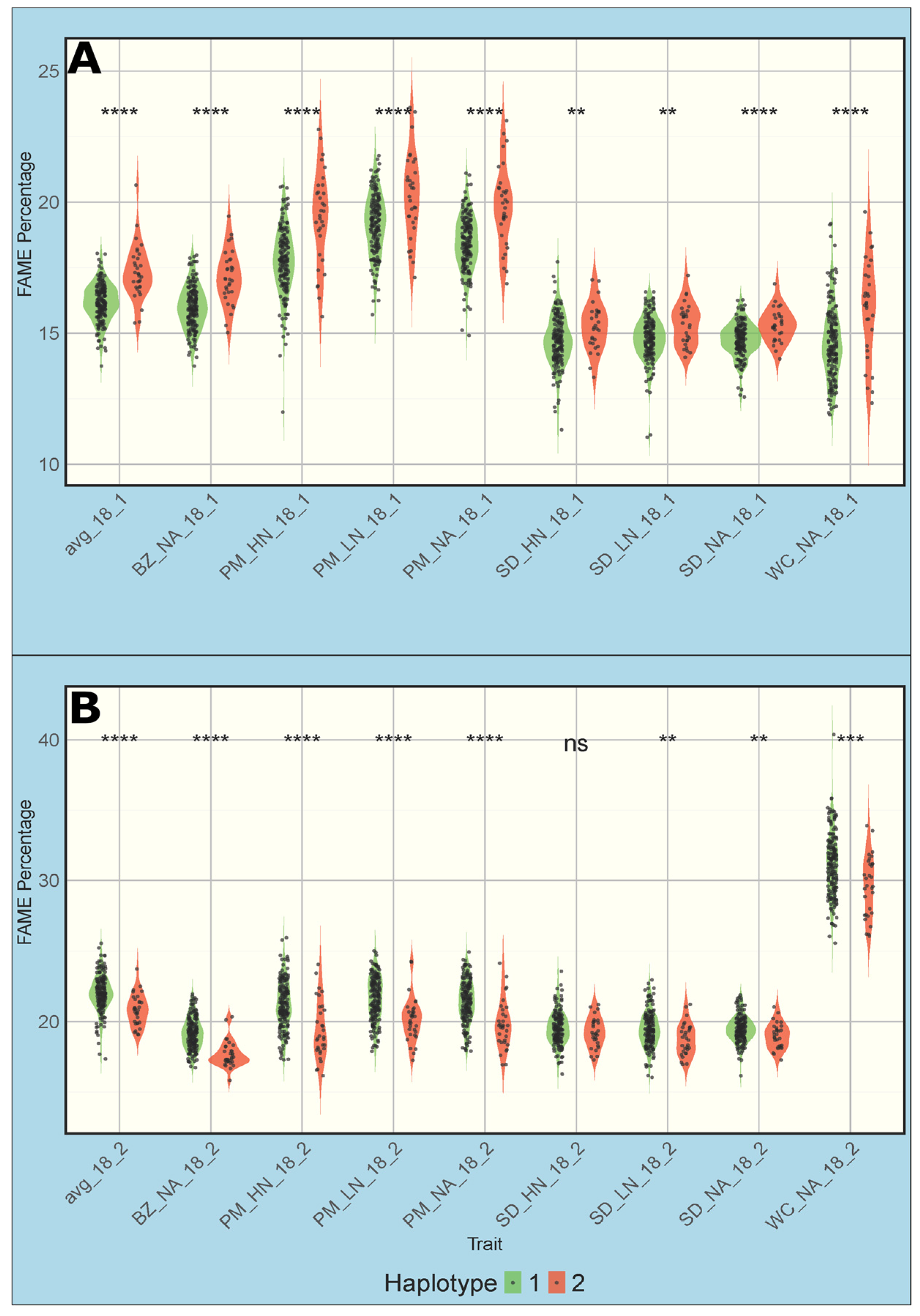 Biology 14 01199 g008 Biology 14 01199 g008