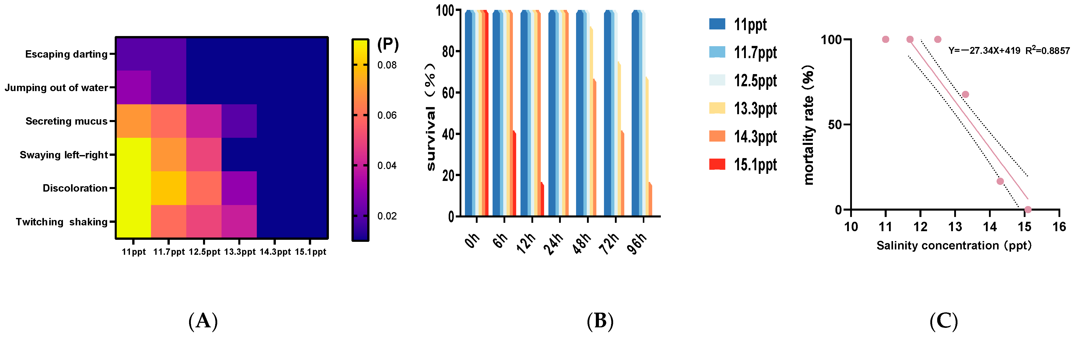 Biology 14 01202 g002