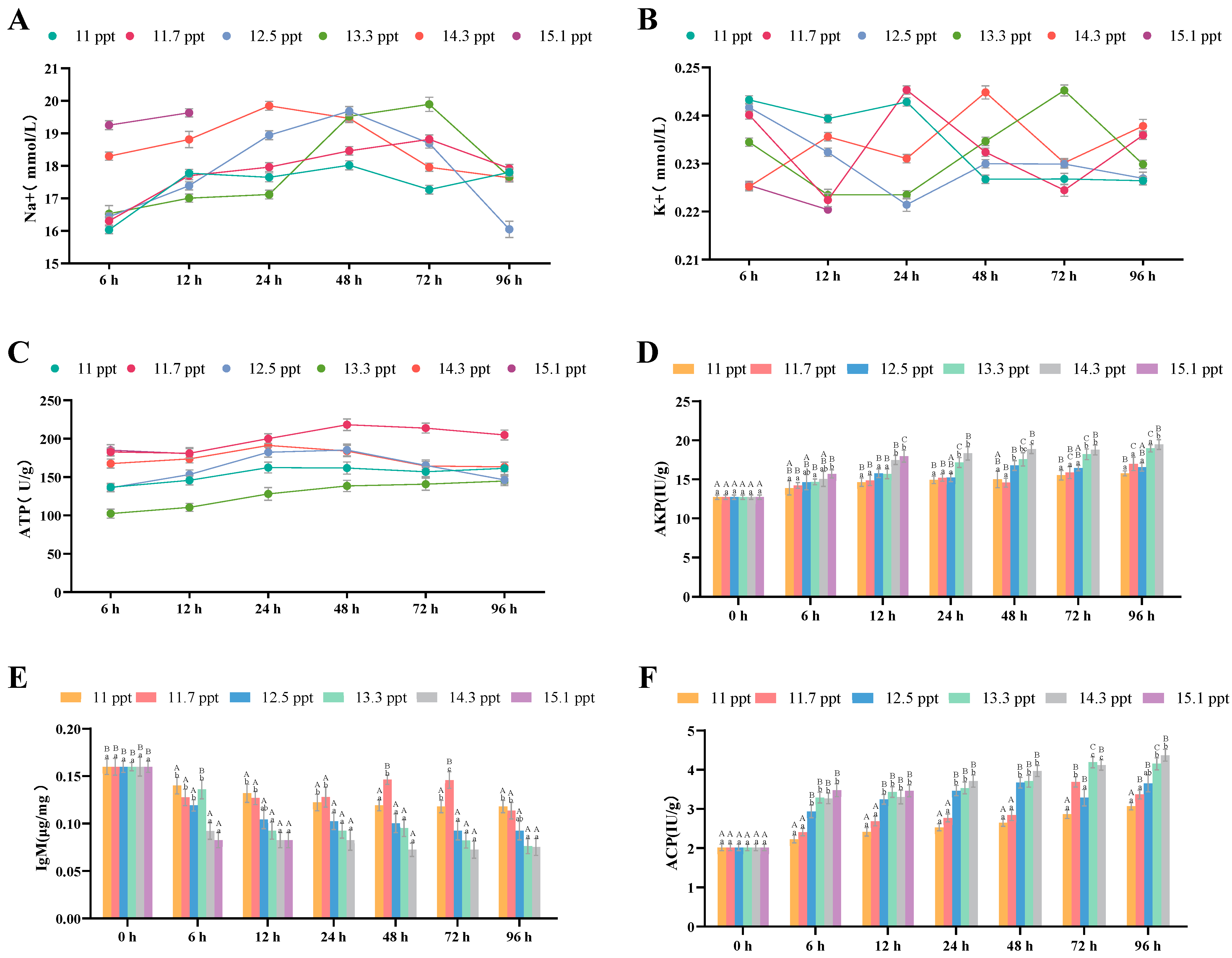 Biology 14 01202 g005