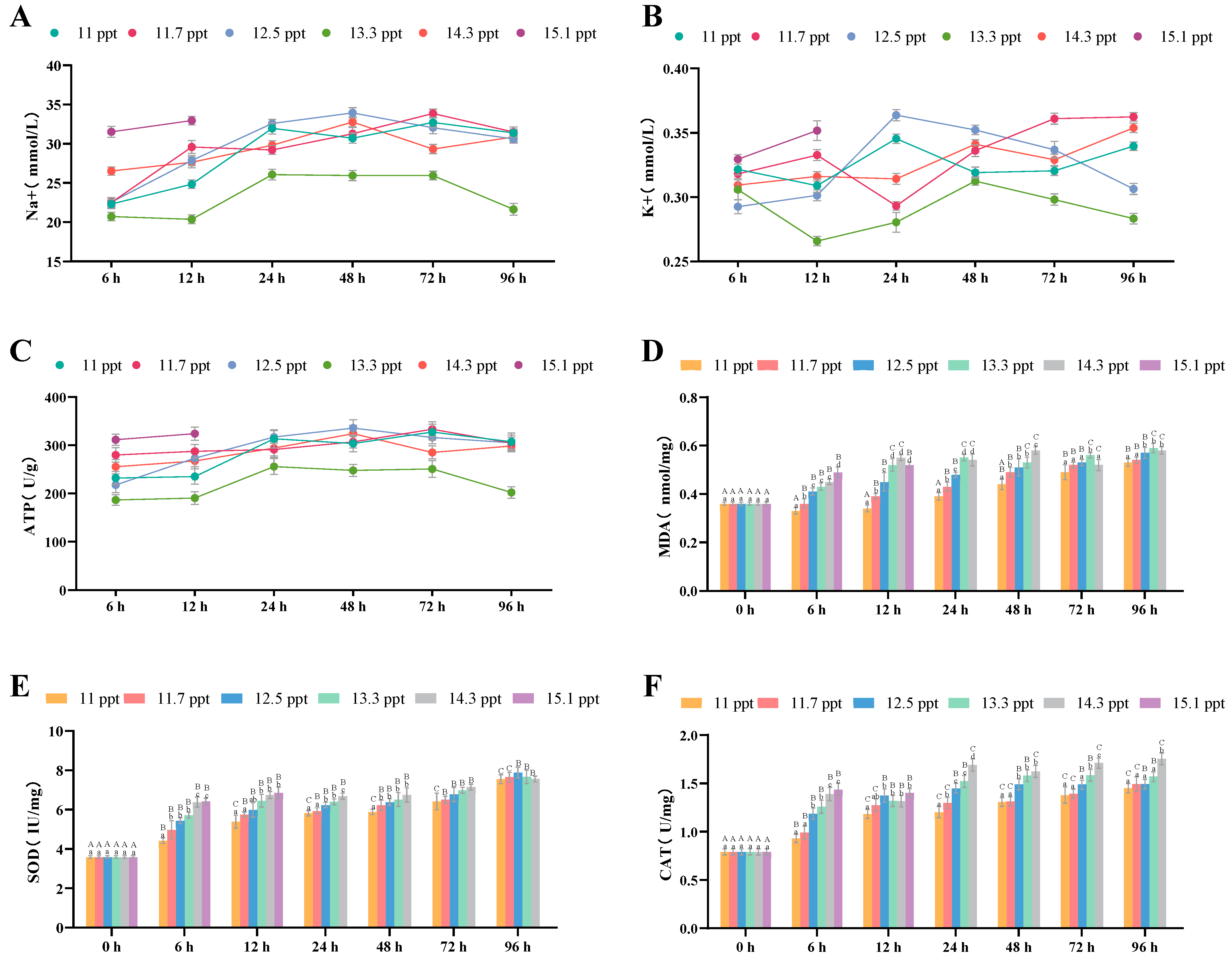 Biology 14 01202 g006