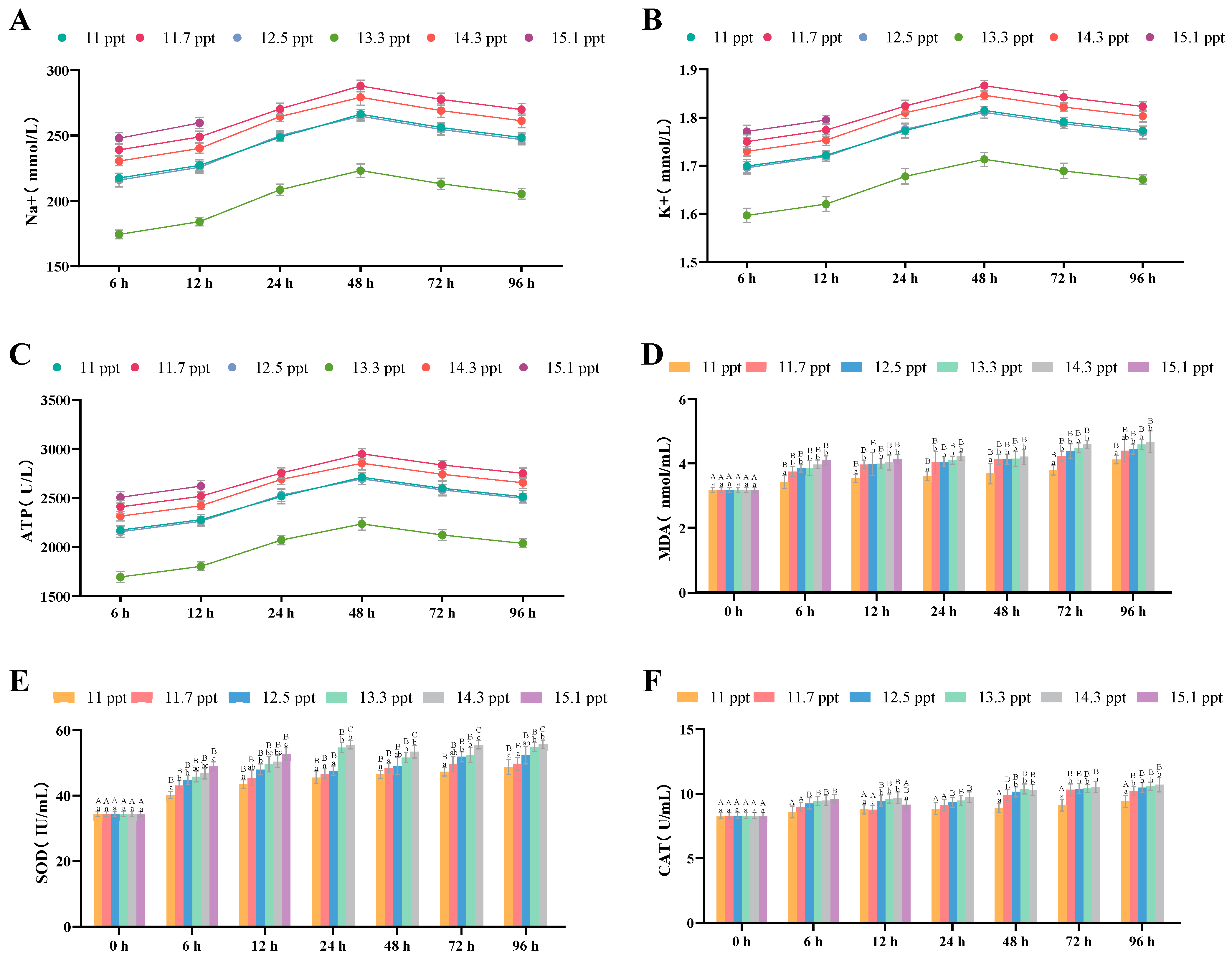 Biology 14 01202 g007