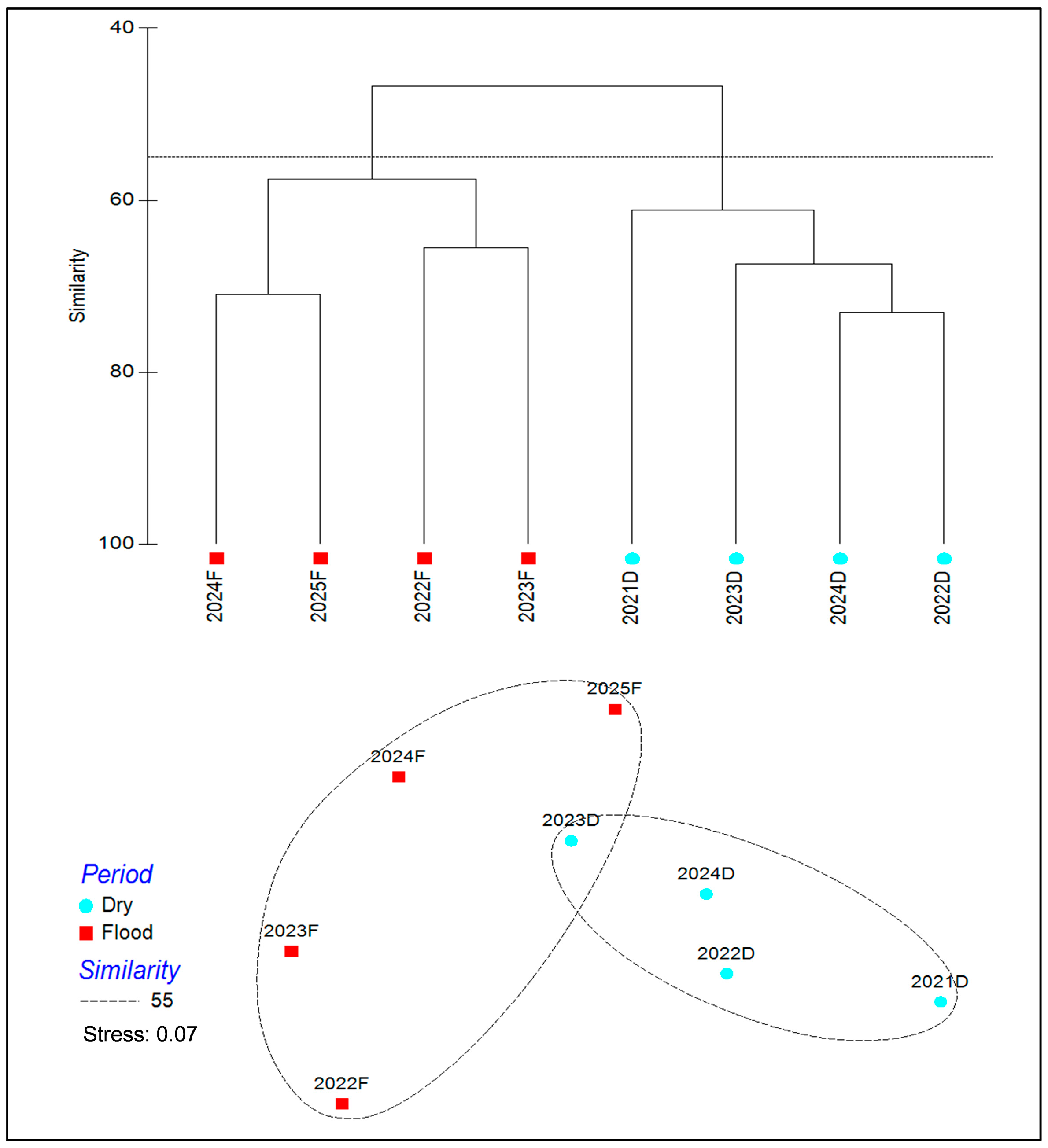 Biology 14 01208 g002