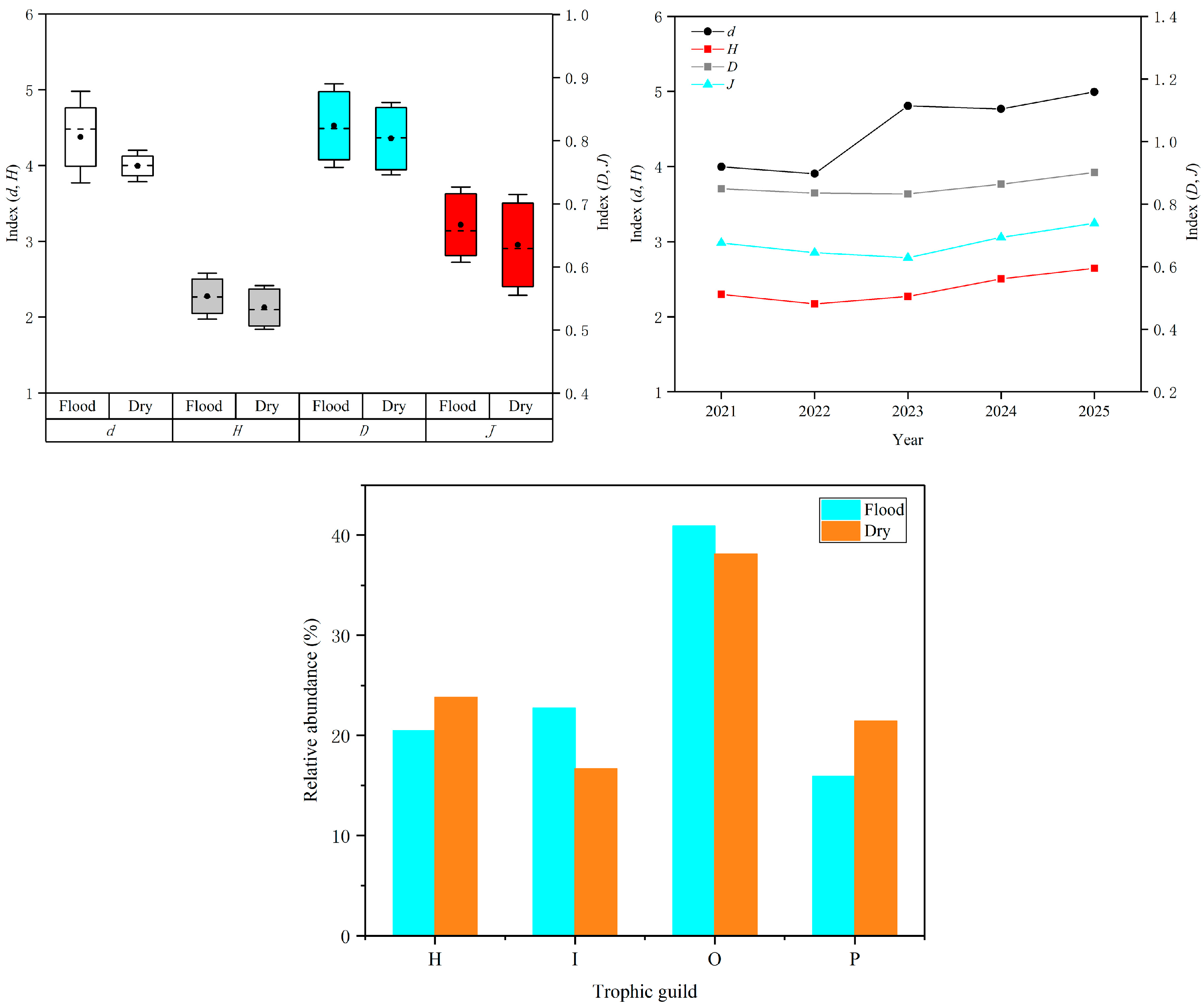 Biology 14 01208 g003