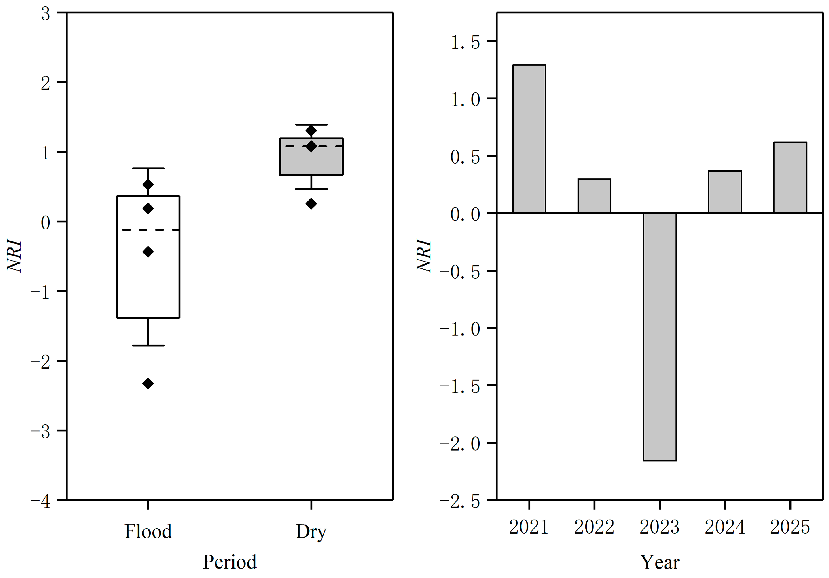 Biology 14 01208 g004