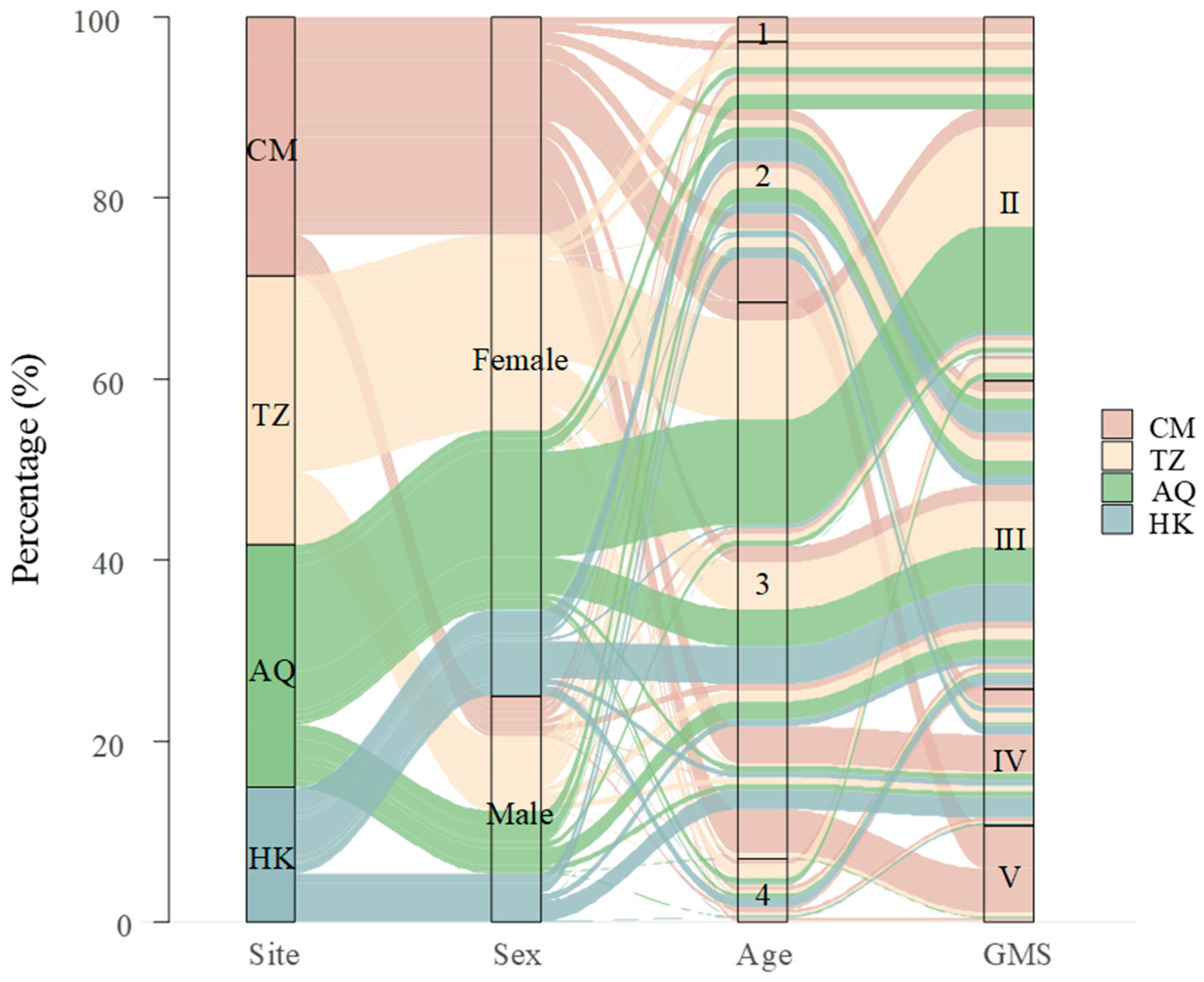 Biology 14 01211 g002 Biology 14 01211 g002