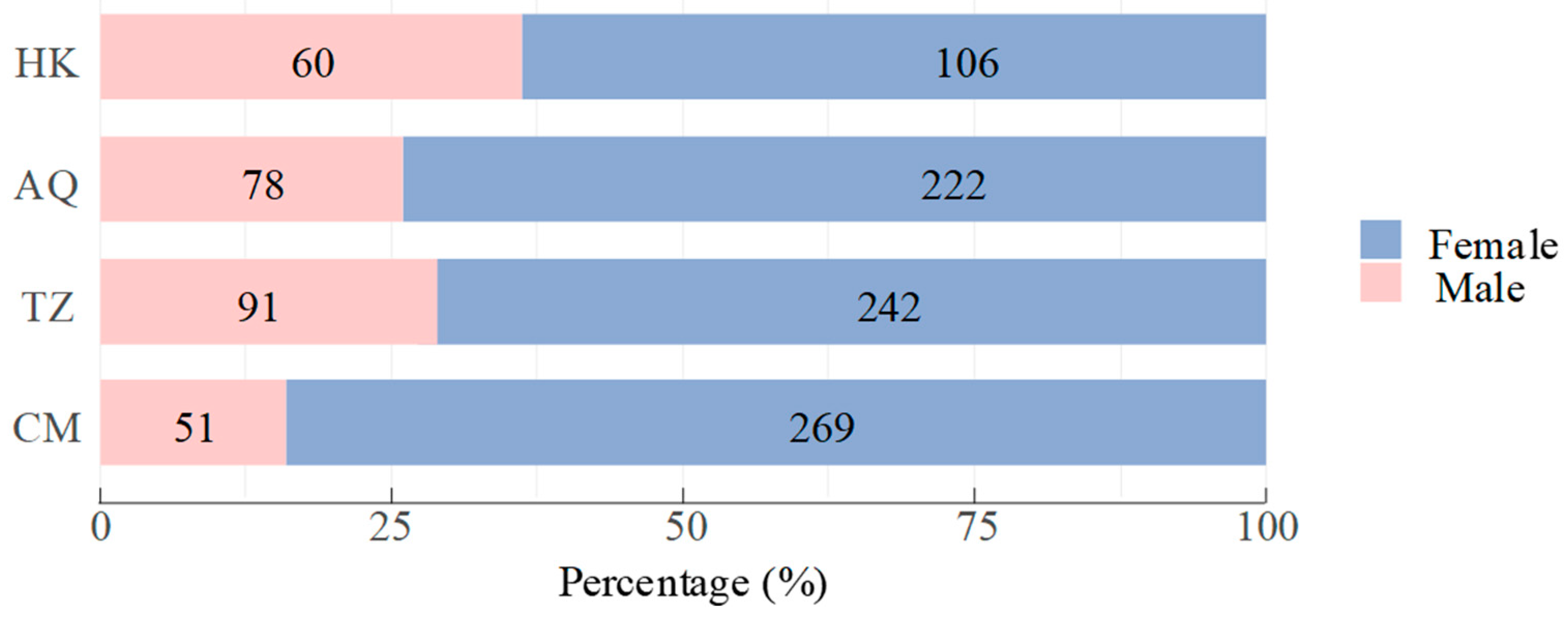 Biology 14 01211 g003 Biology 14 01211 g003
