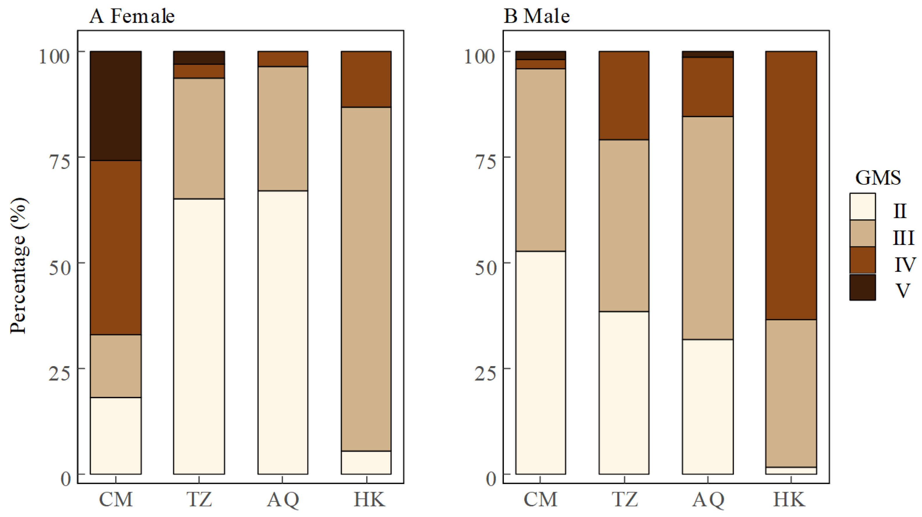 Biology 14 01211 g004 Biology 14 01211 g004