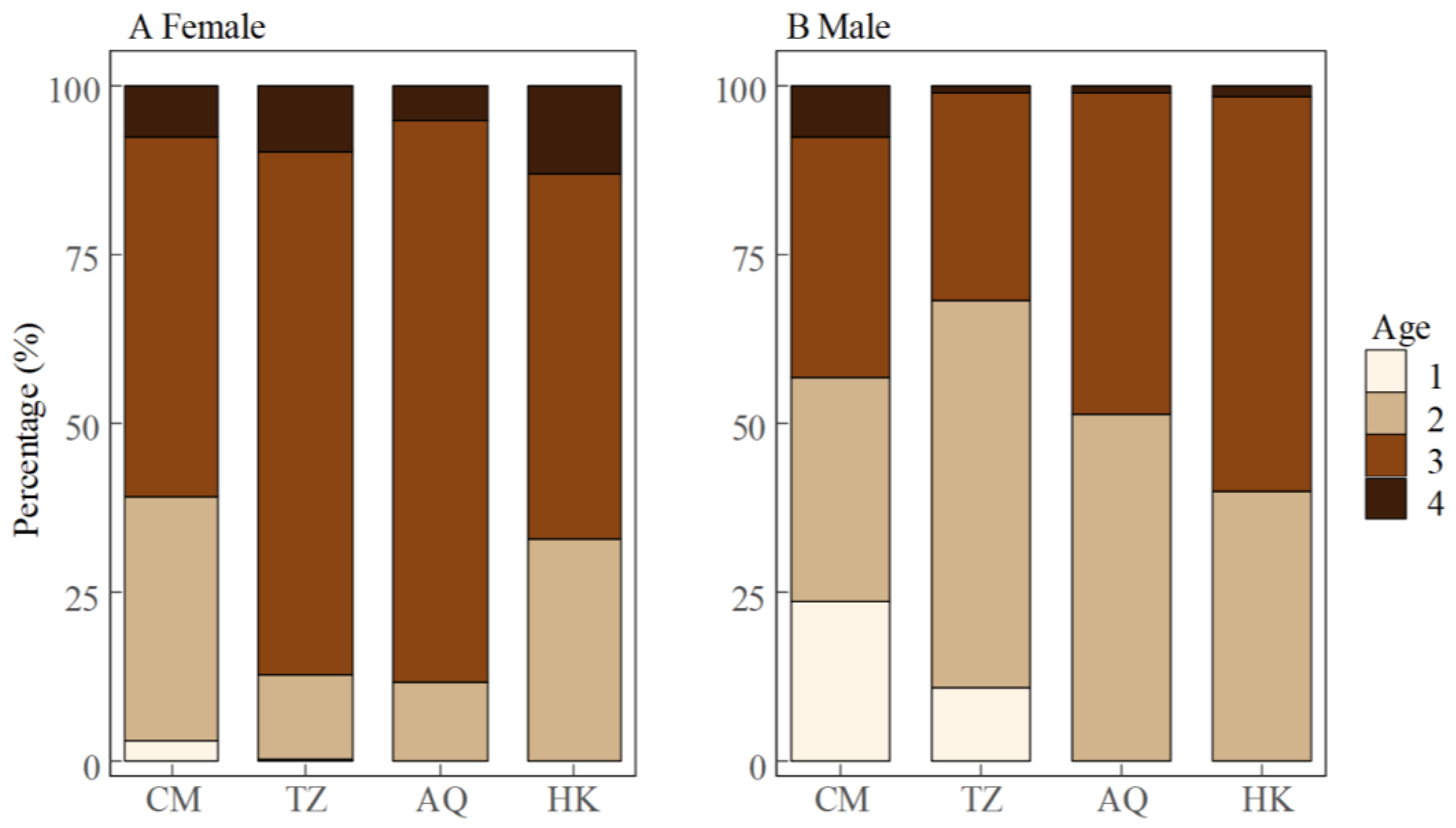 Biology 14 01211 g005 Biology 14 01211 g005