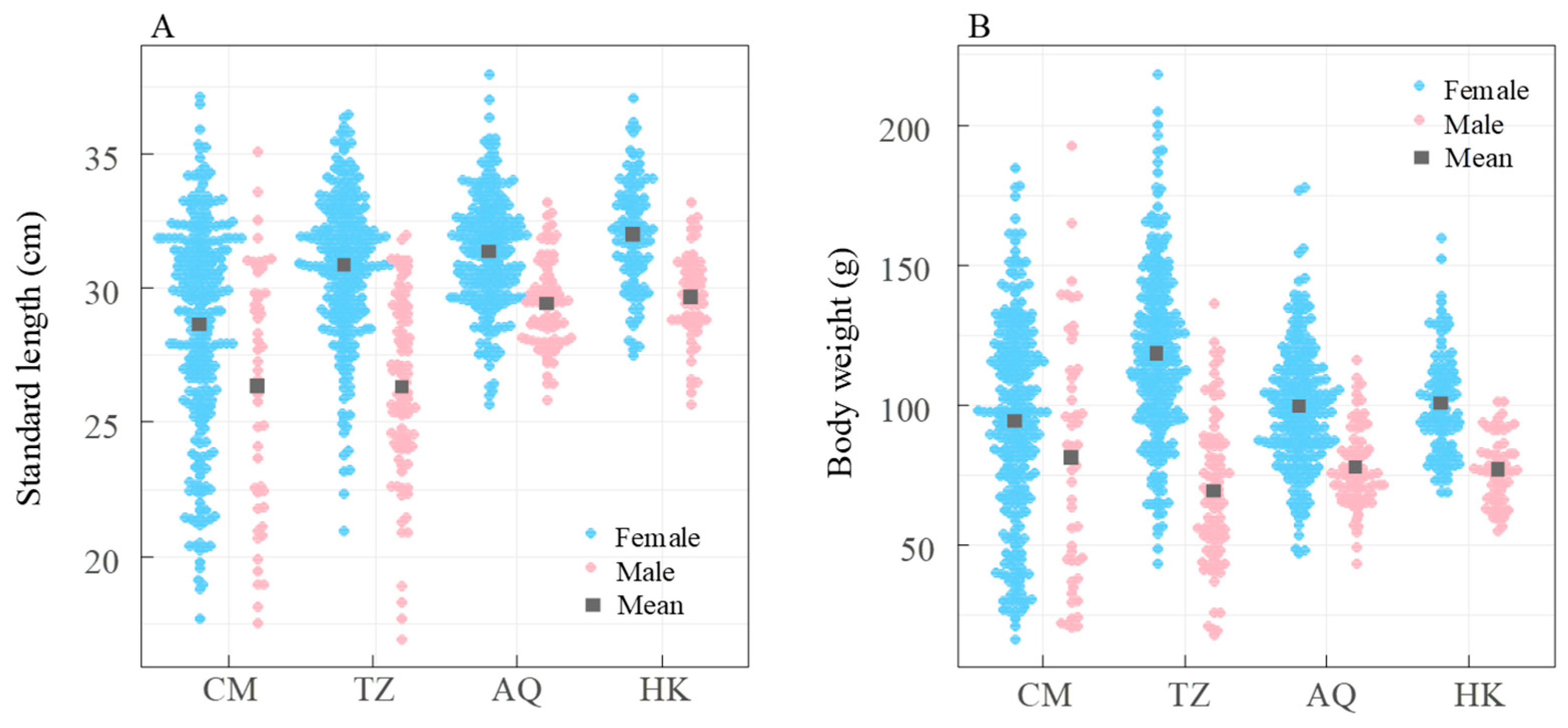Biology 14 01211 g006 Biology 14 01211 g006