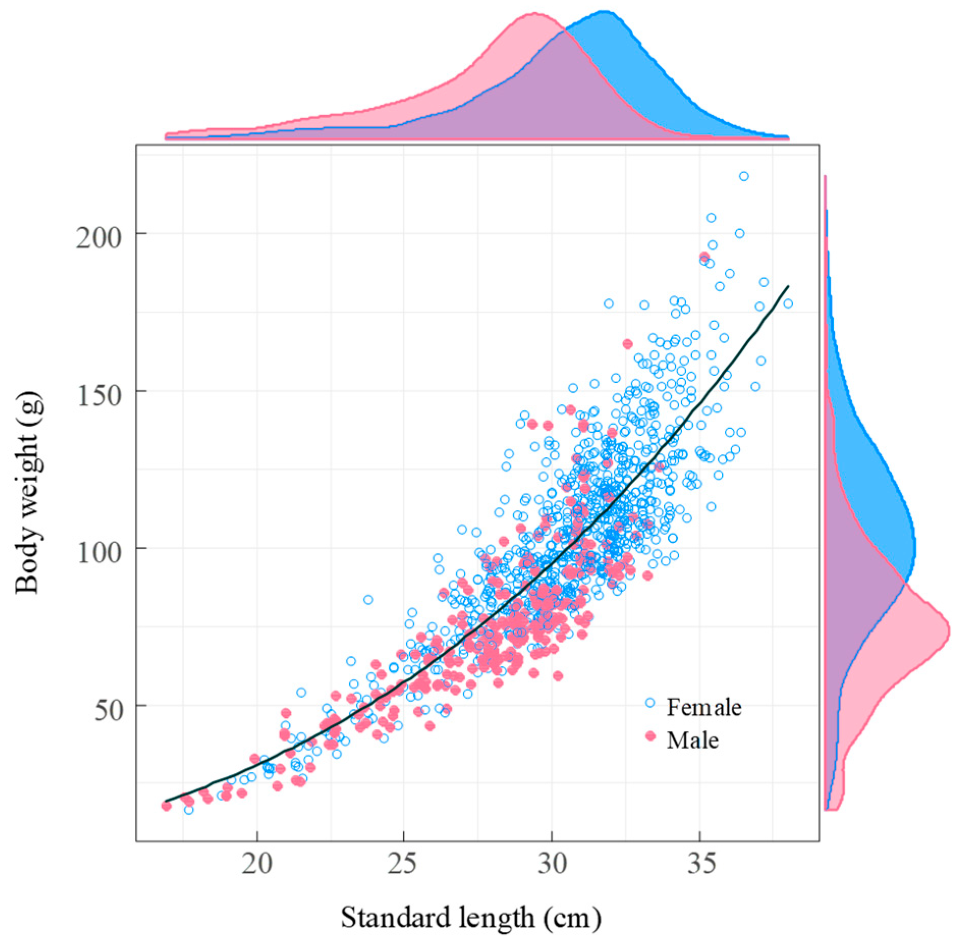 Biology 14 01211 g007 Biology 14 01211 g007