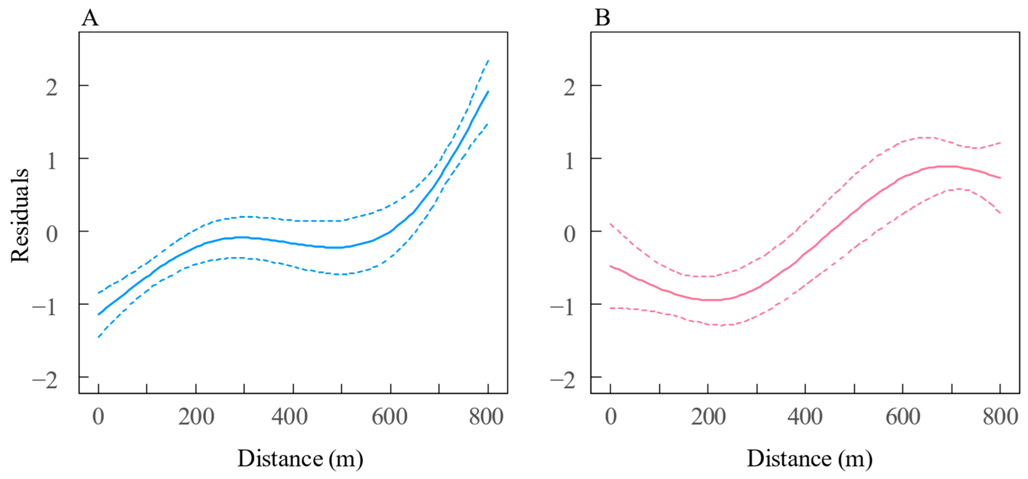 Biology 14 01211 g009 Biology 14 01211 g009