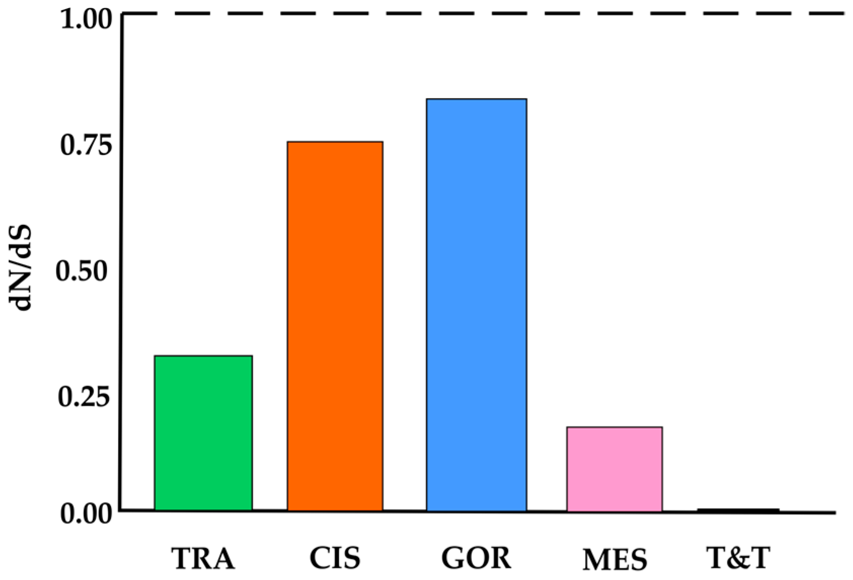 Biology 14 01227 g003 Biology 14 01227 g003